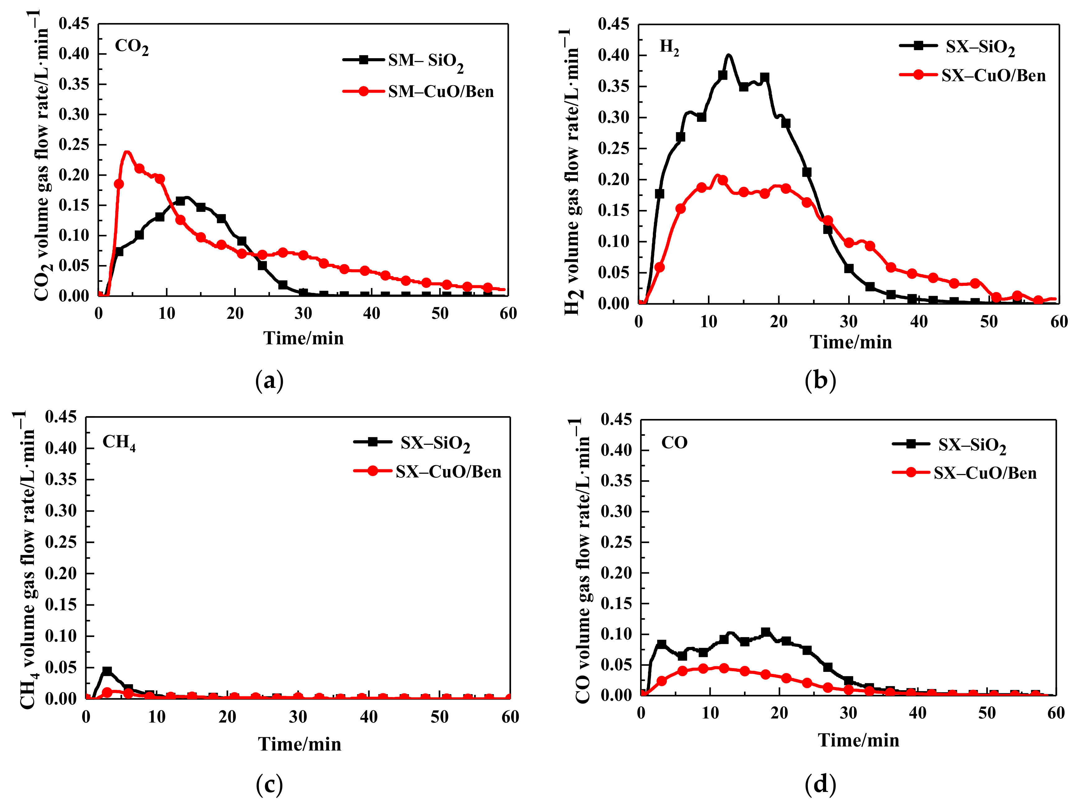Atmosphere 13 00547 g002