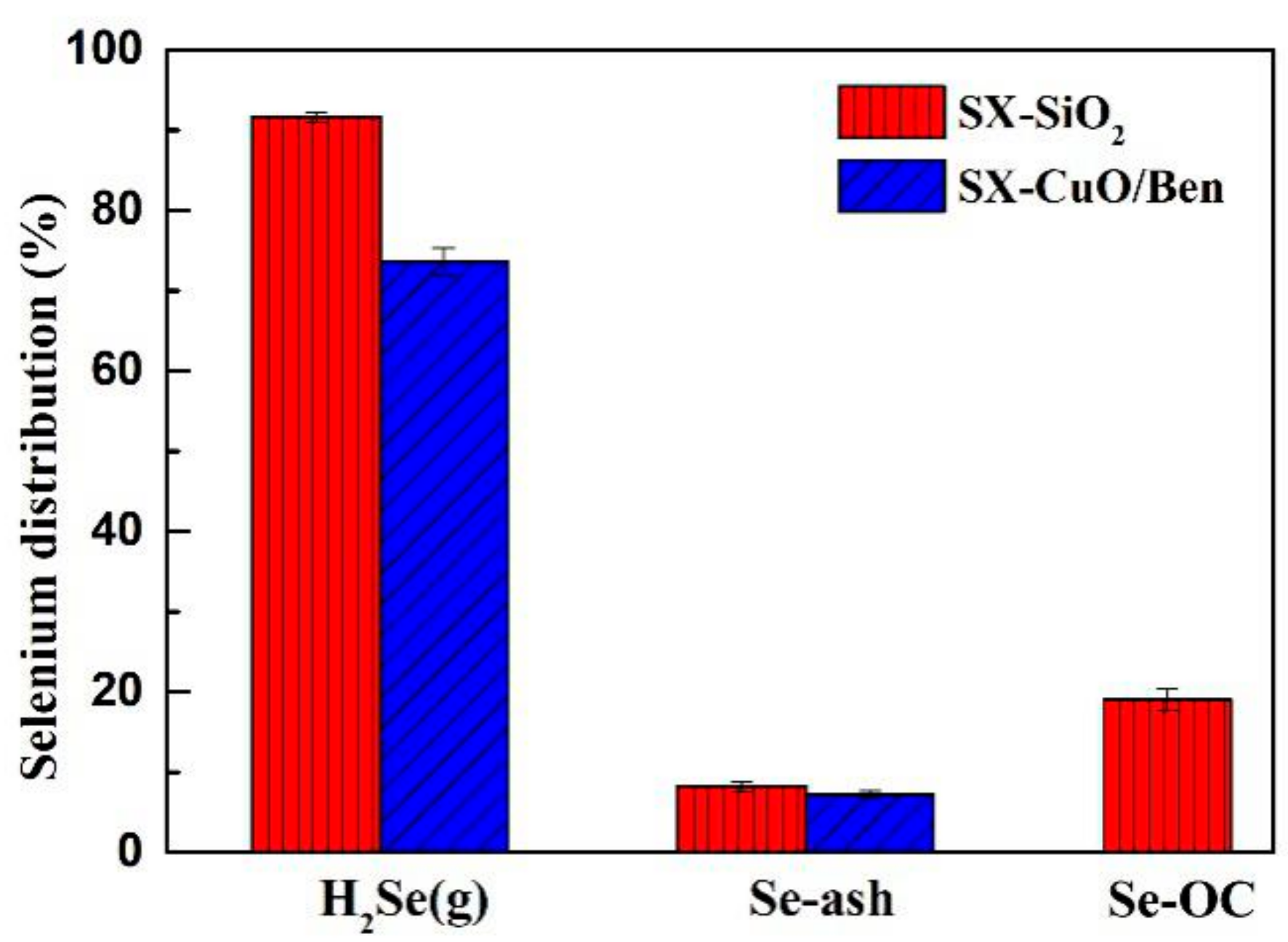 Atmosphere 13 00547 g003