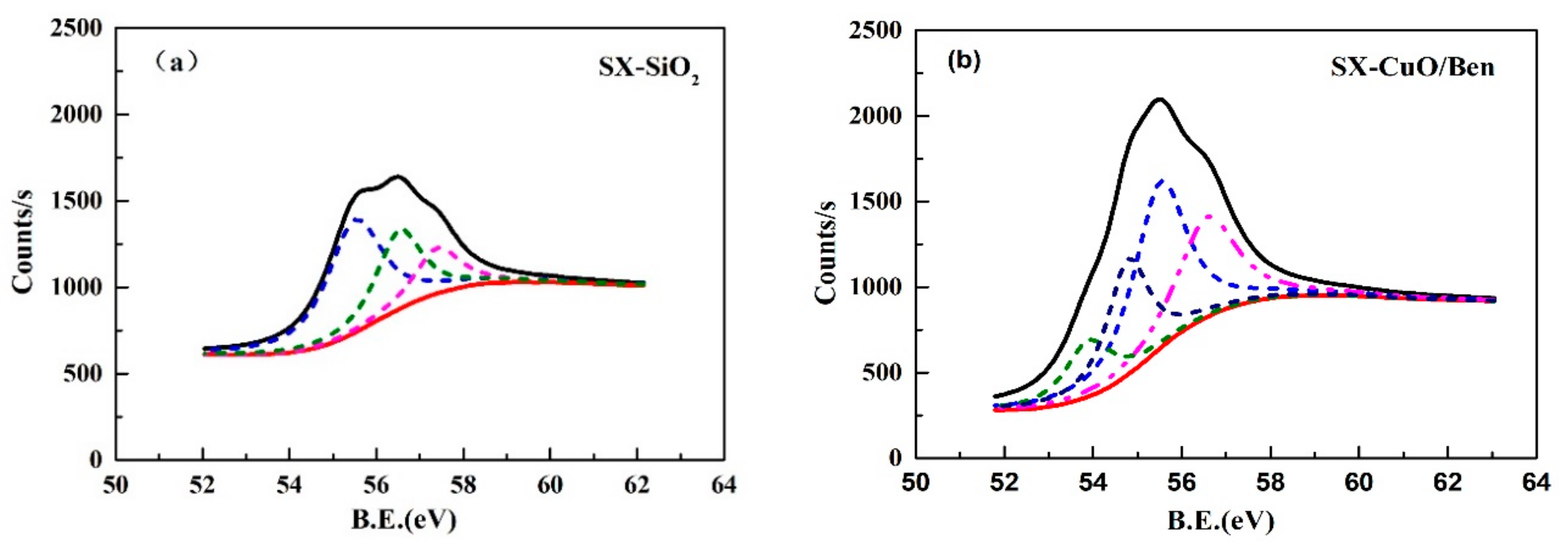 Atmosphere 13 00547 g004