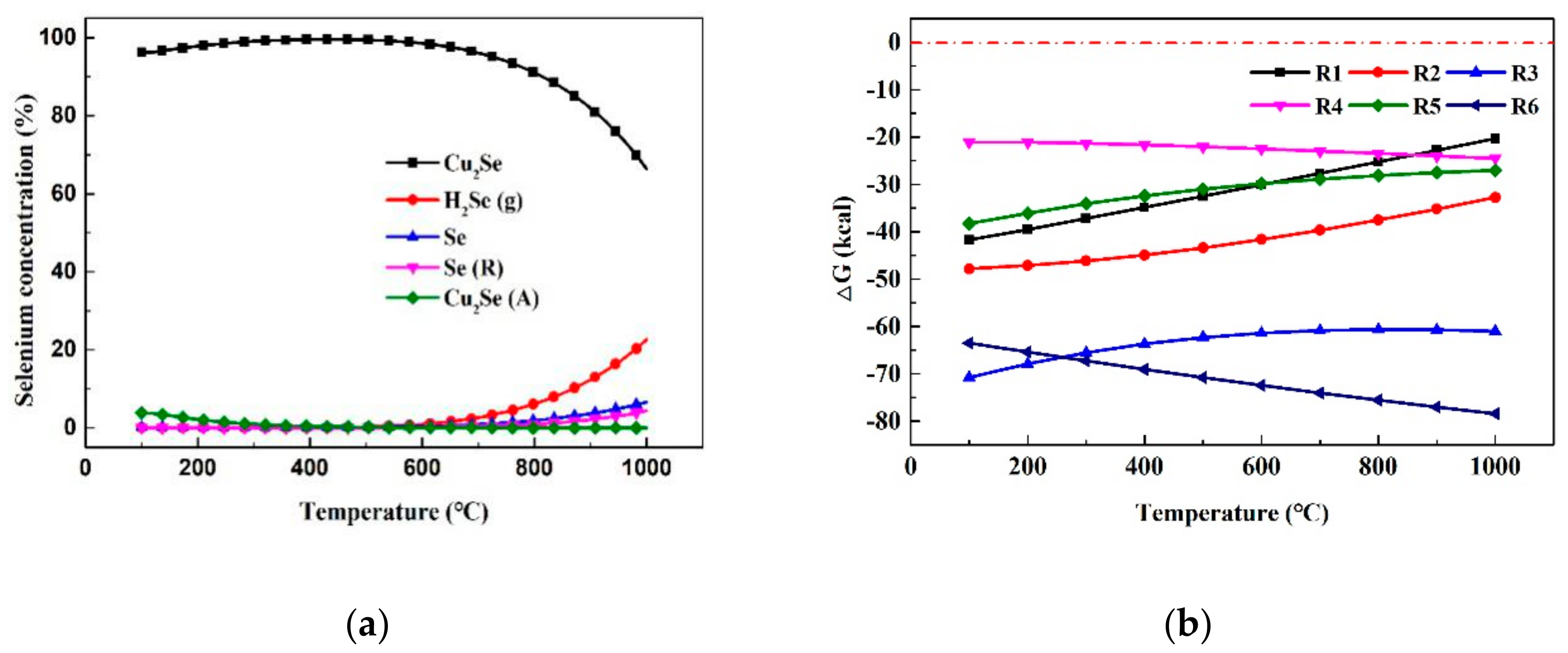 Atmosphere 13 00547 g005