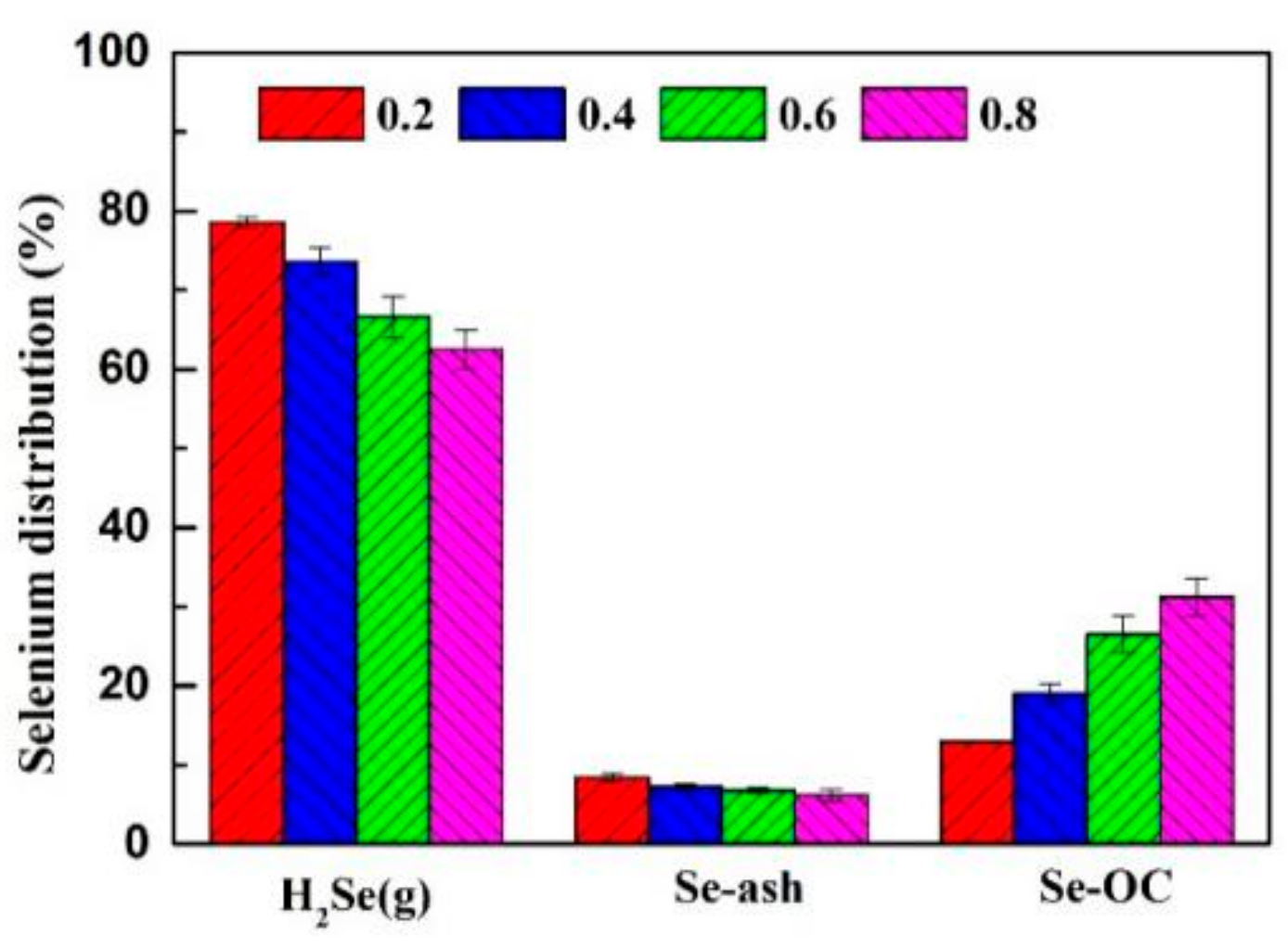 Atmosphere 13 00547 g006