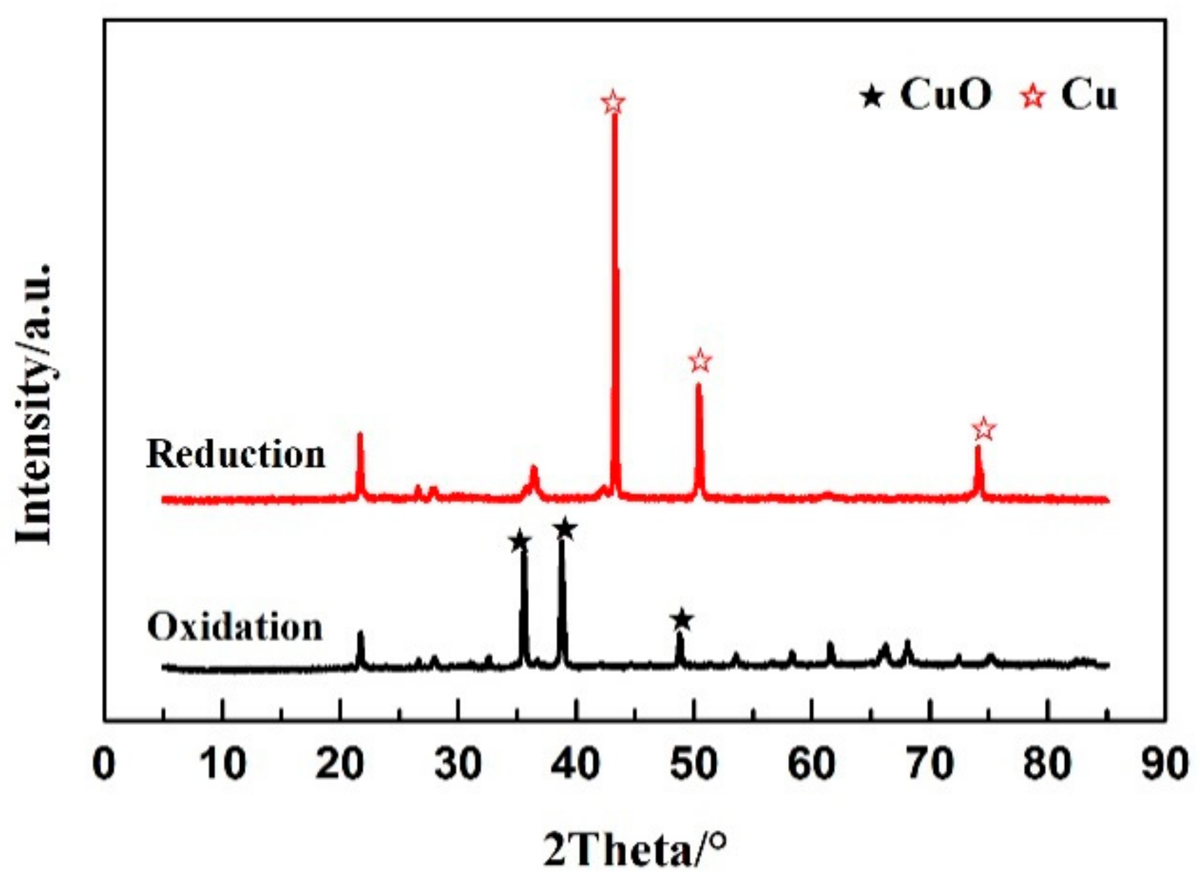 Atmosphere 13 00547 g008