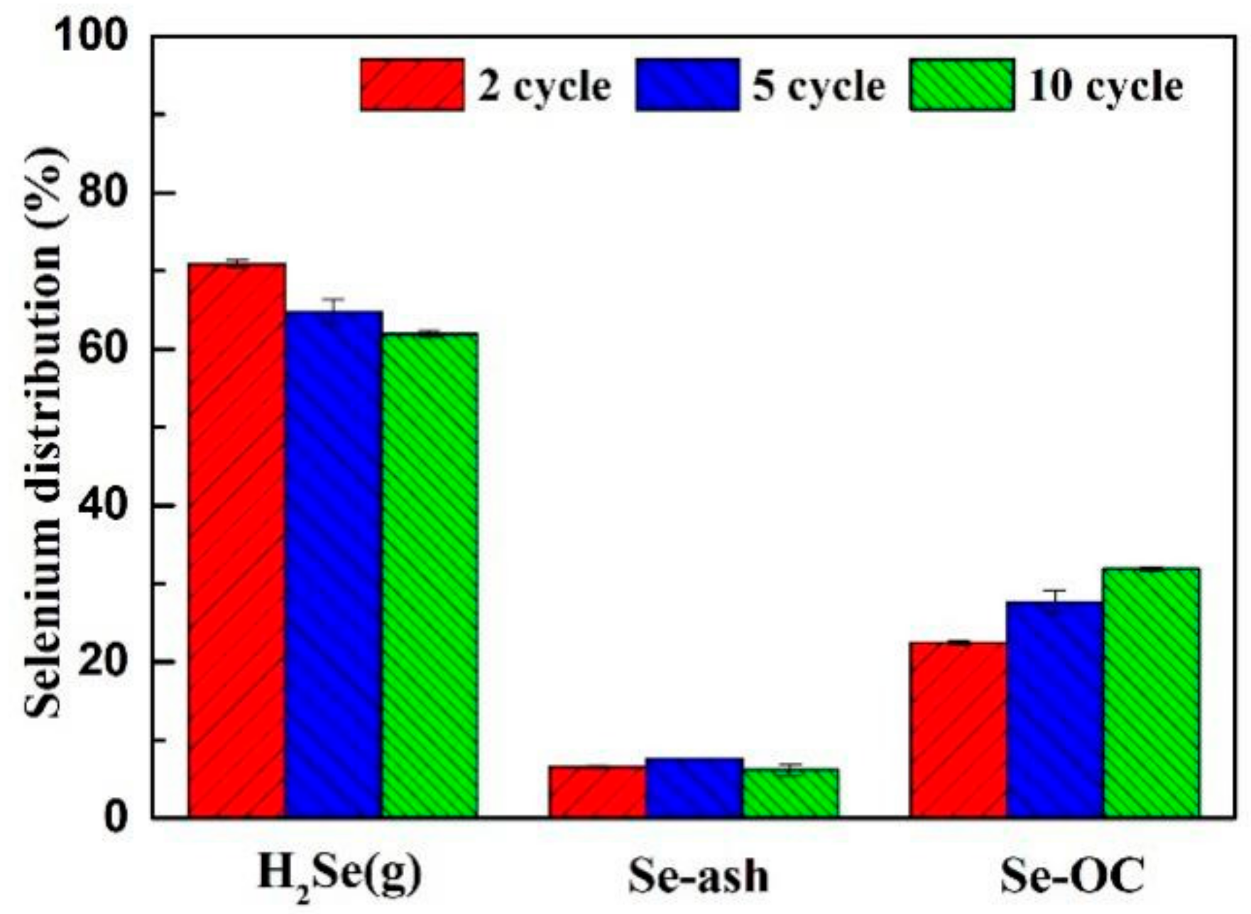 Atmosphere 13 00547 g010