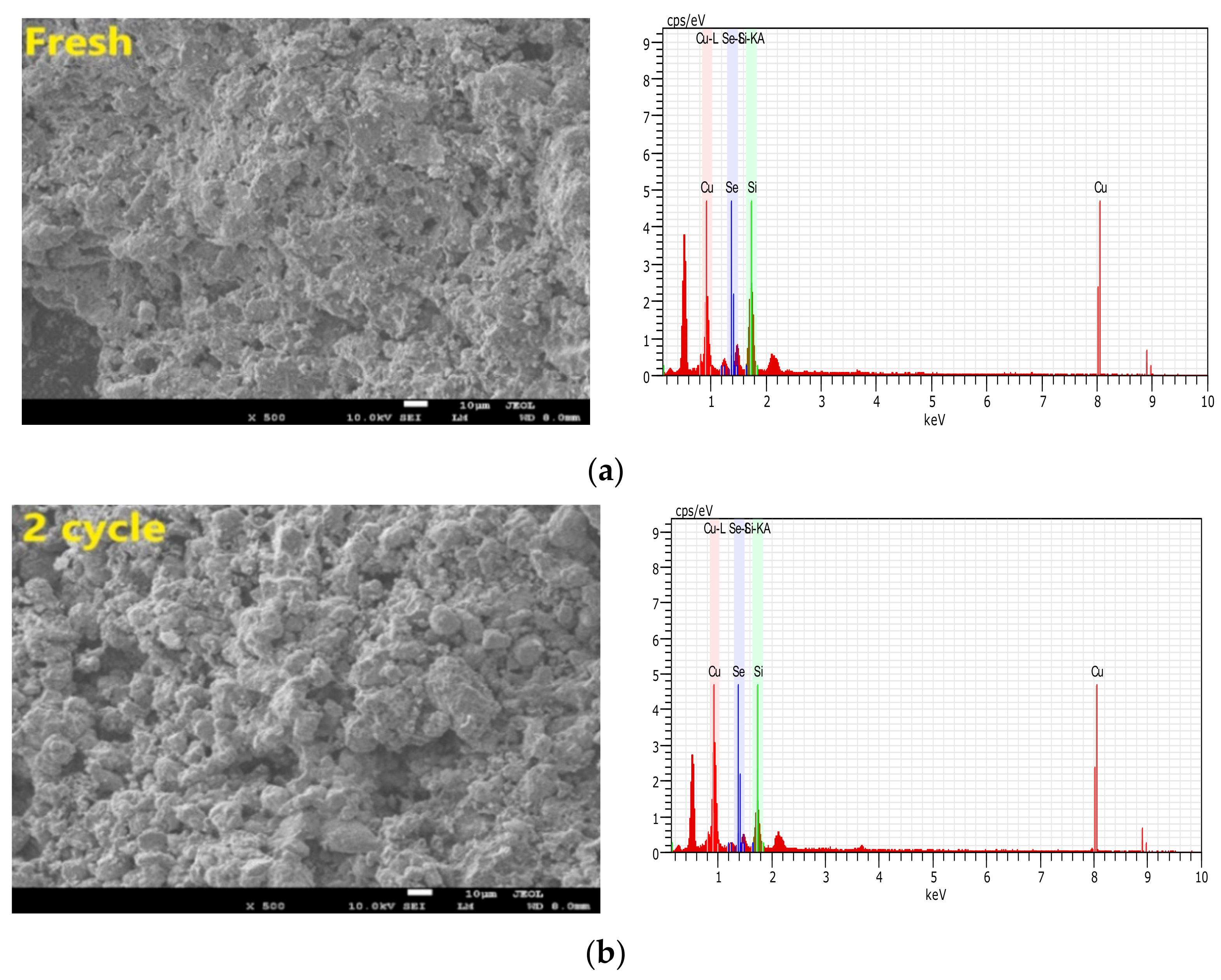 Atmosphere 13 00547 g011a