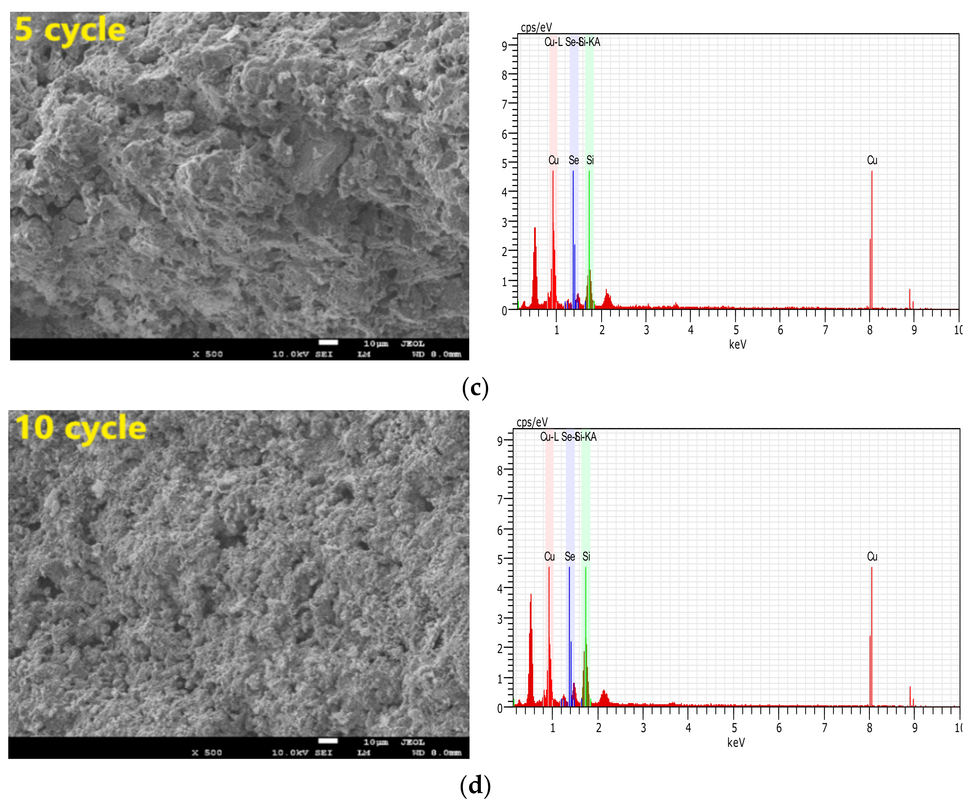 Atmosphere 13 00547 g011b