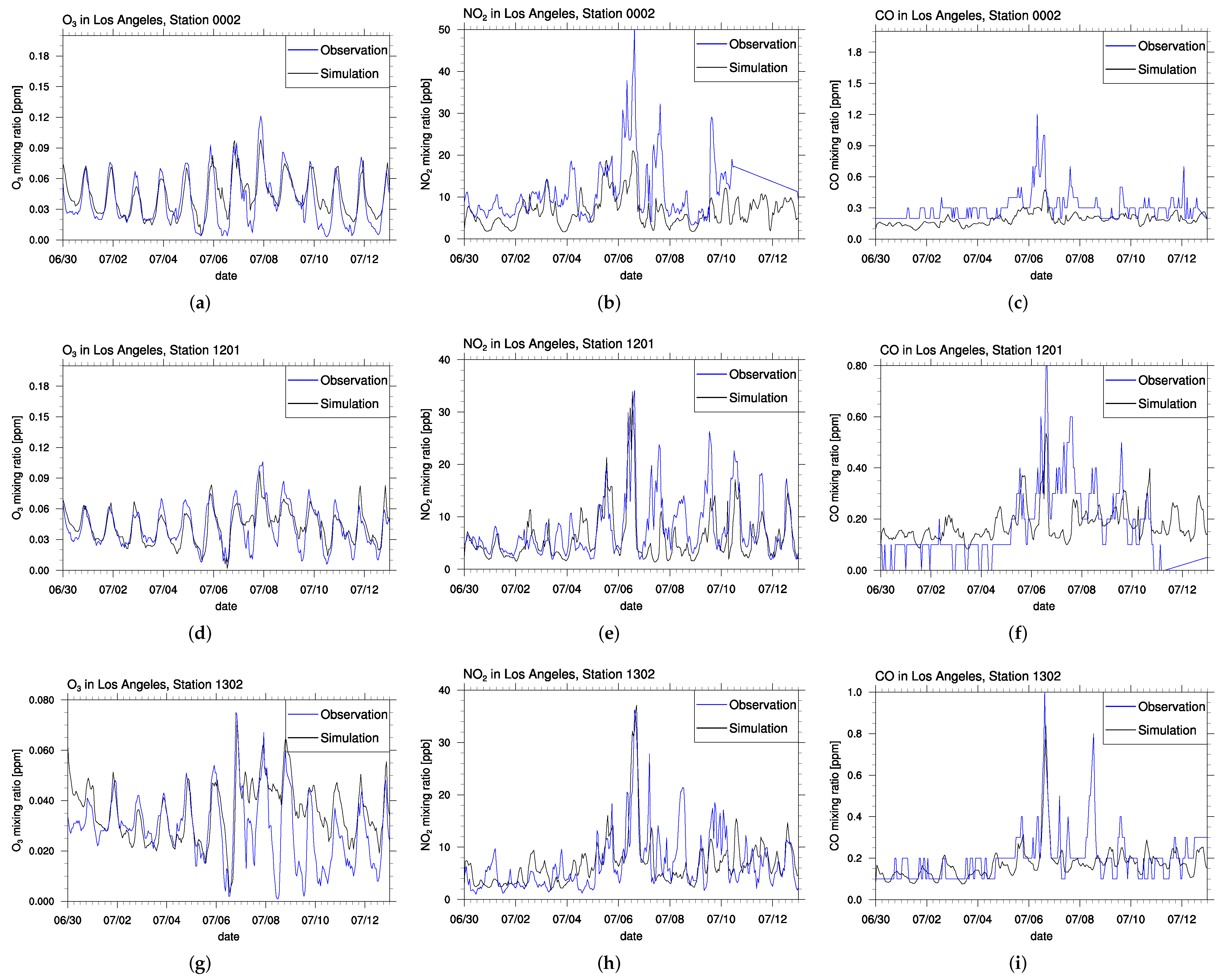 Atmosphere 13 00548 g007