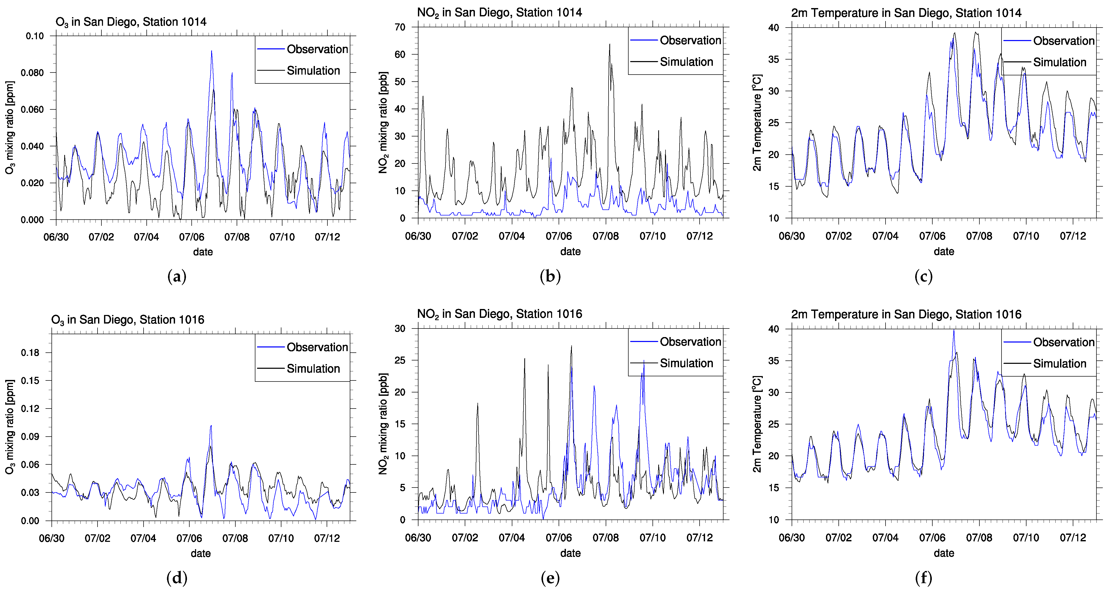 Atmosphere 13 00548 g008