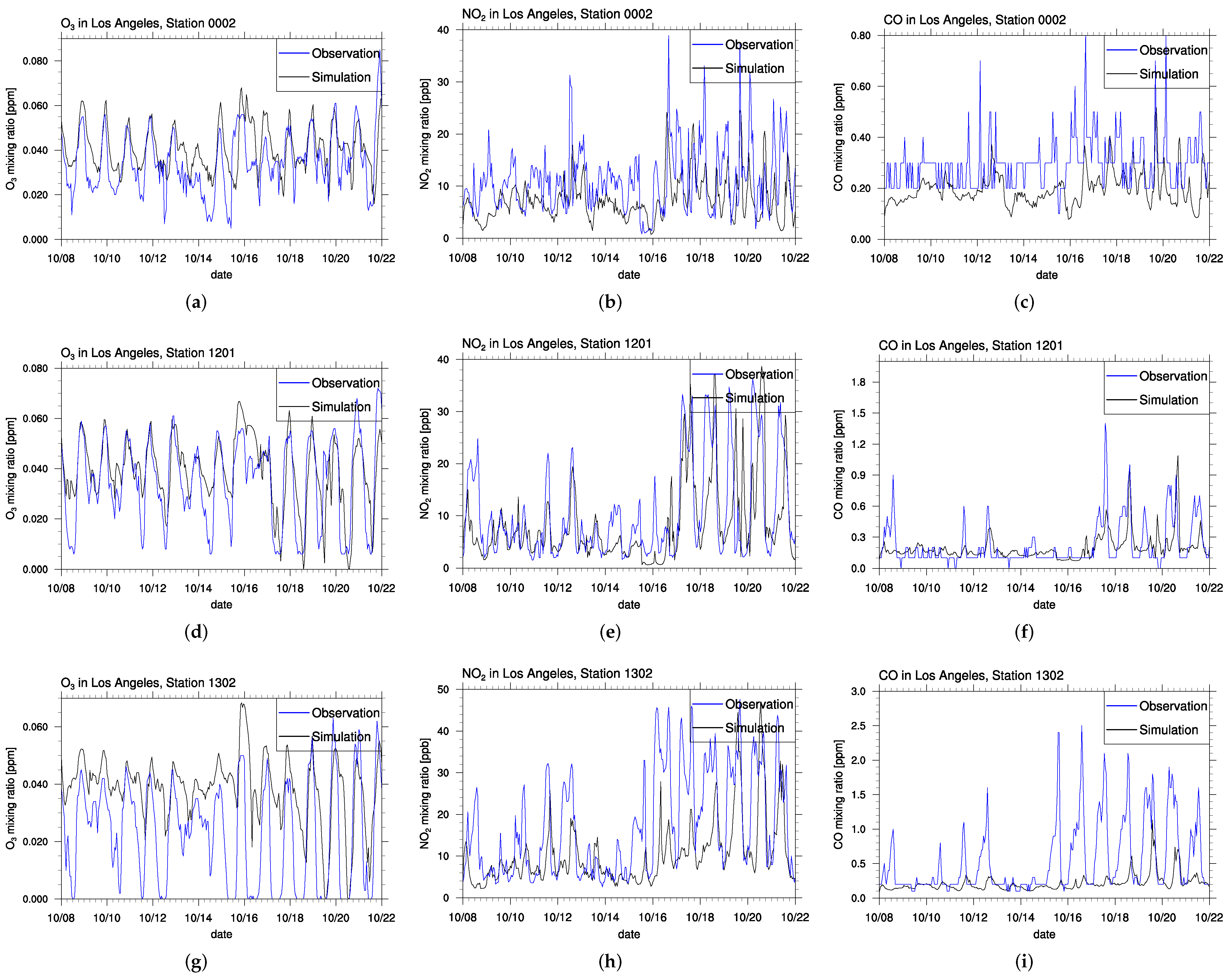 Atmosphere 13 00548 g010