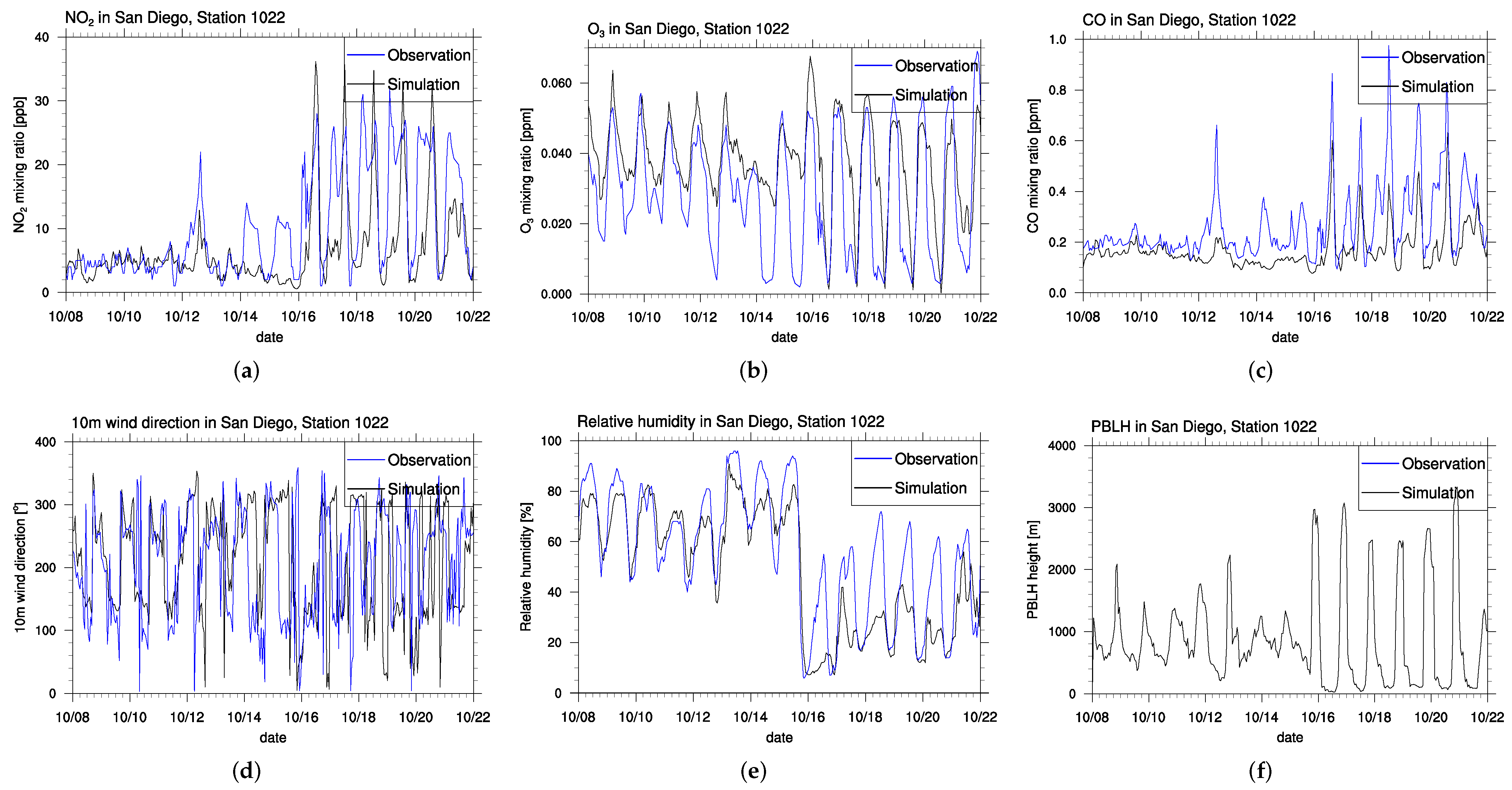 Atmosphere 13 00548 g011