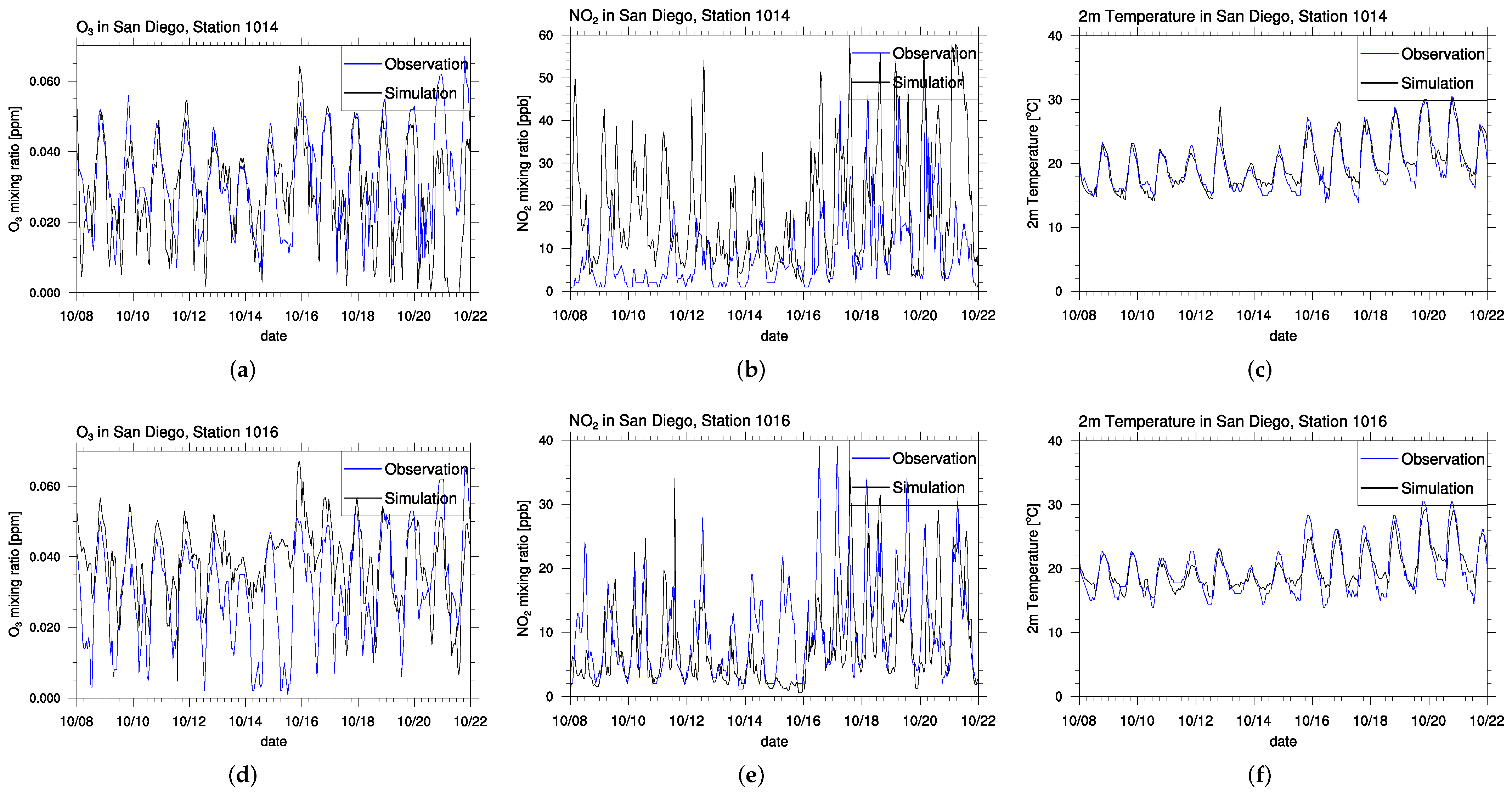 Atmosphere 13 00548 g012