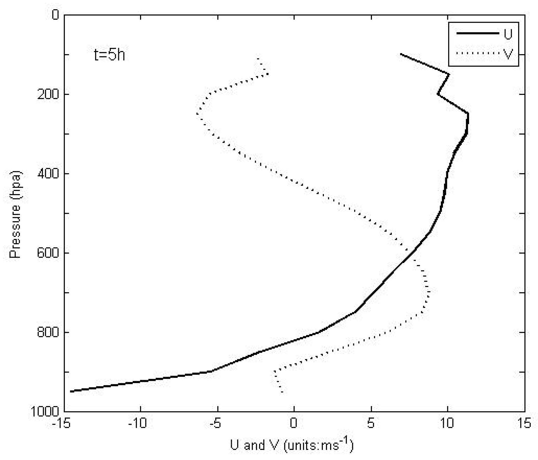 Atmosphere 13 00556 g011