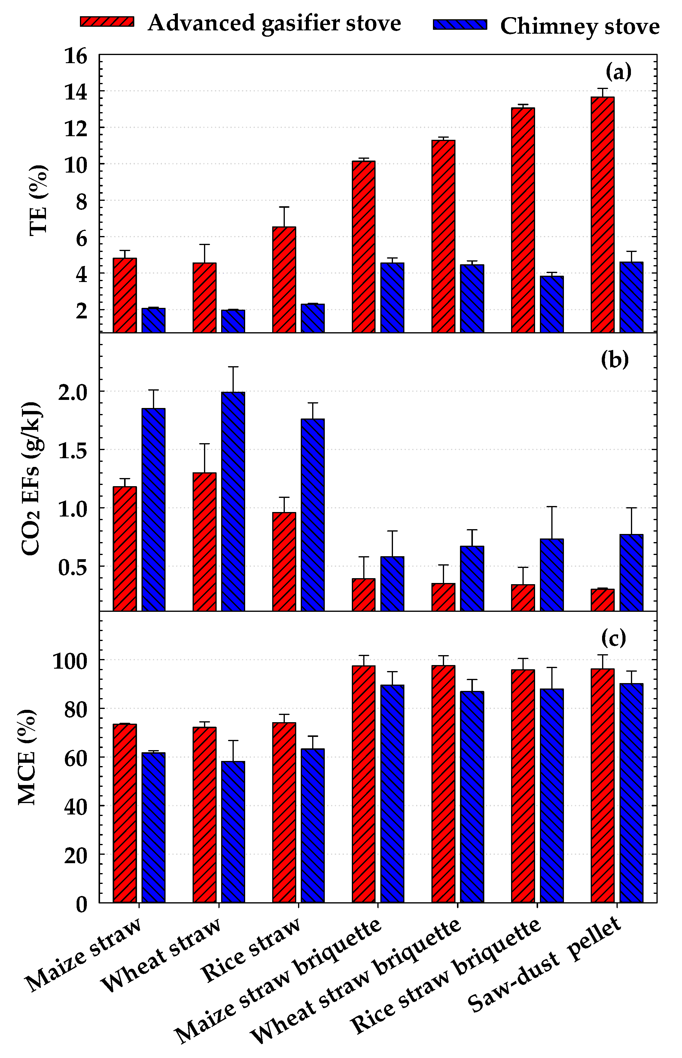 Atmosphere 13 00561 g002