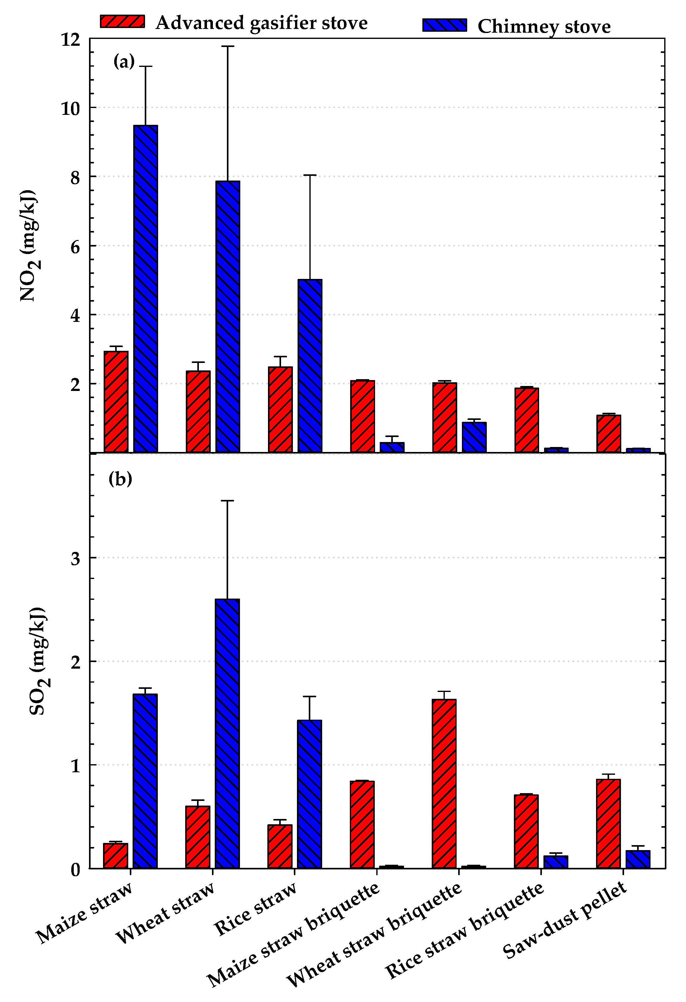 Atmosphere 13 00561 g004