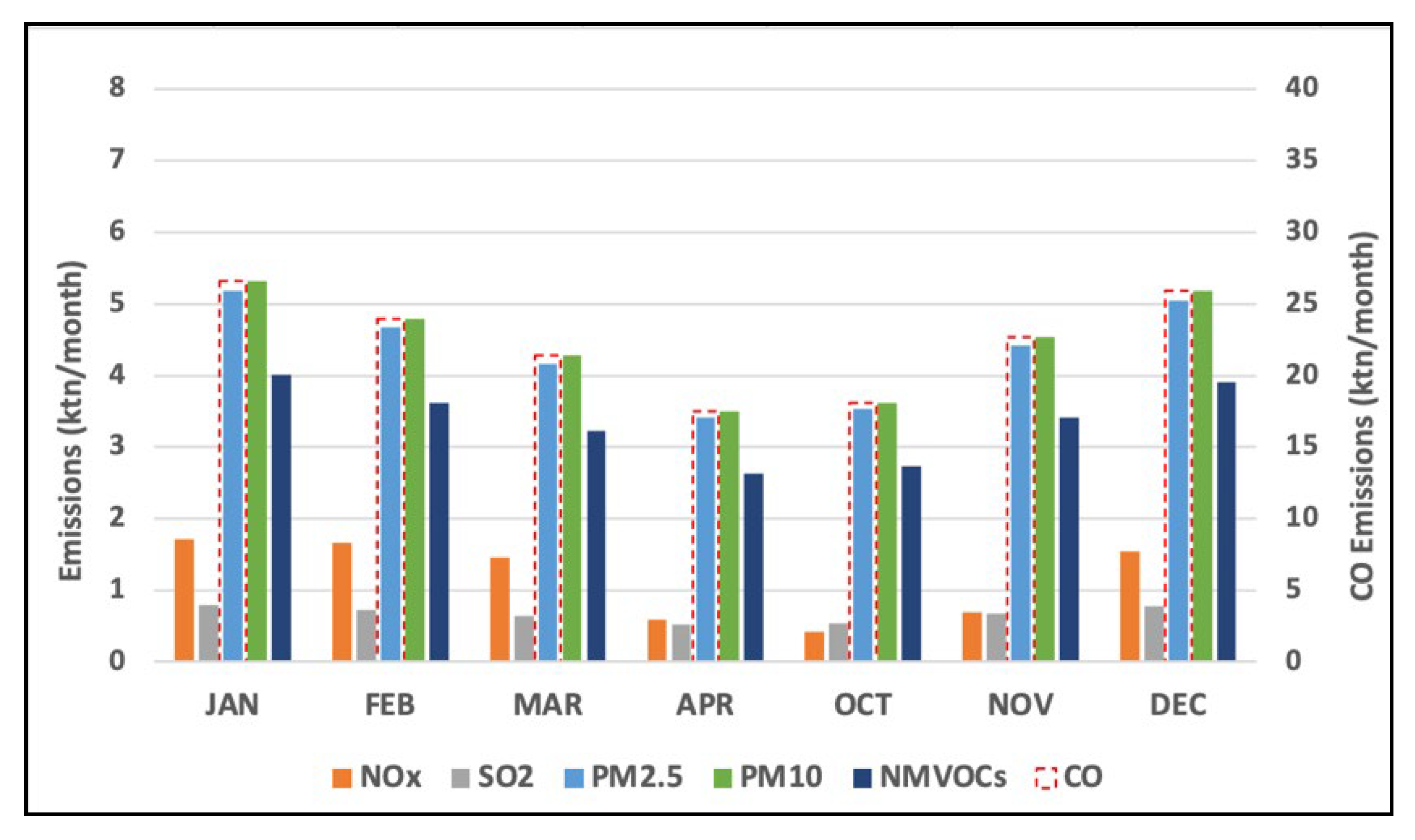 Atmosphere 13 00568 g005