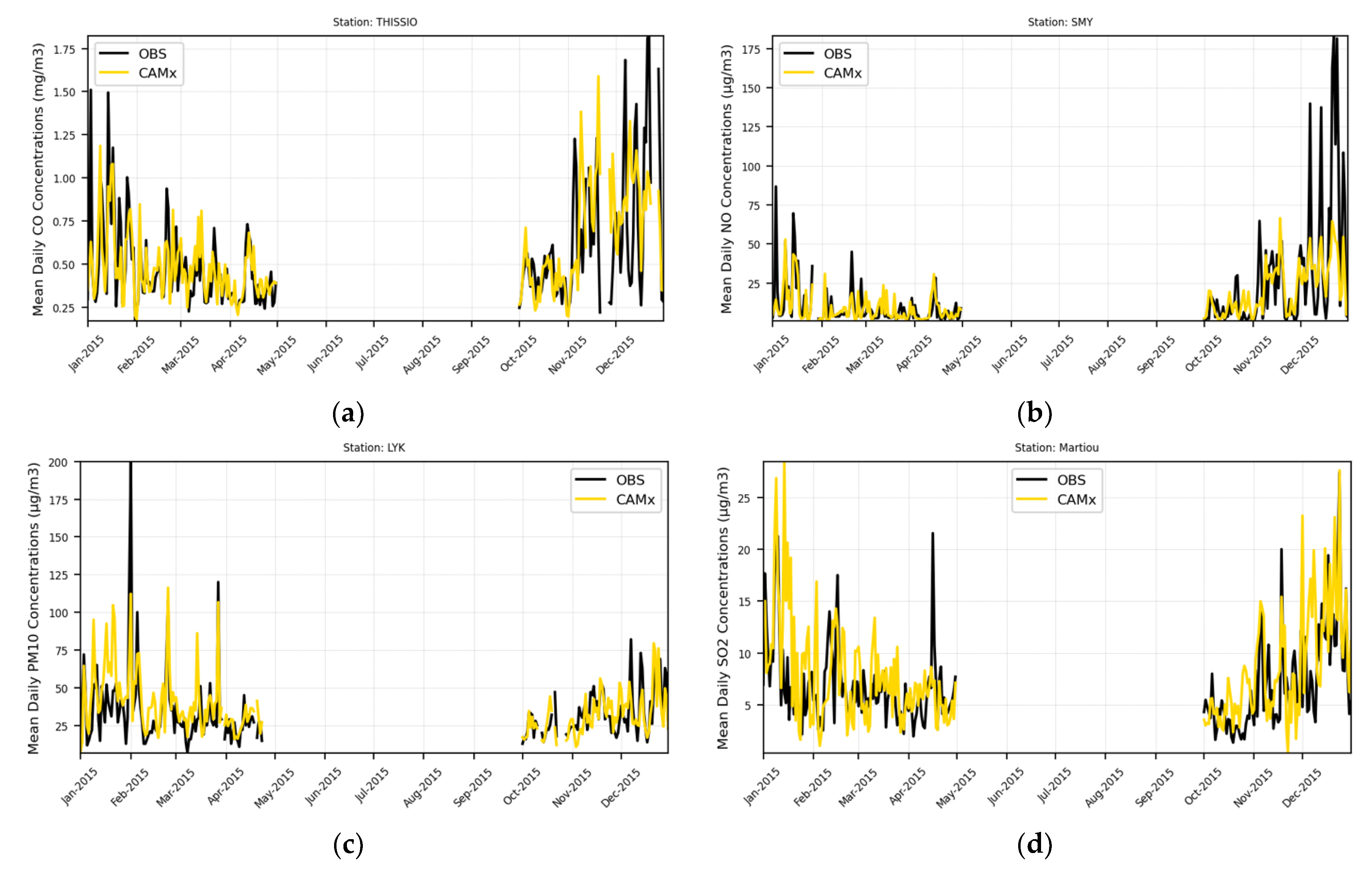 Atmosphere 13 00568 g007