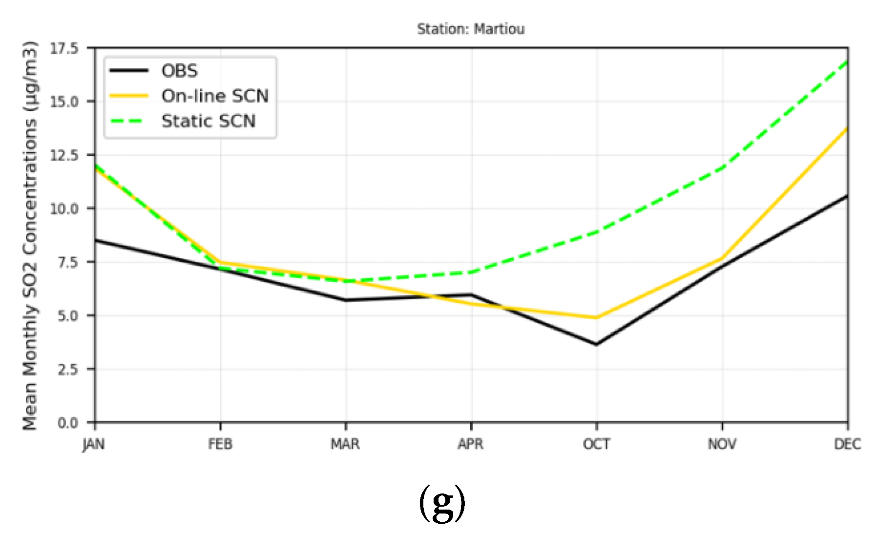 Atmosphere 13 00568 g009b