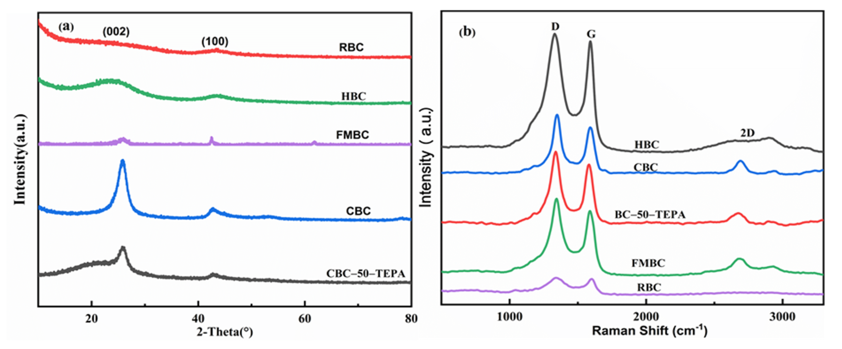 Atmosphere 13 00579 g004