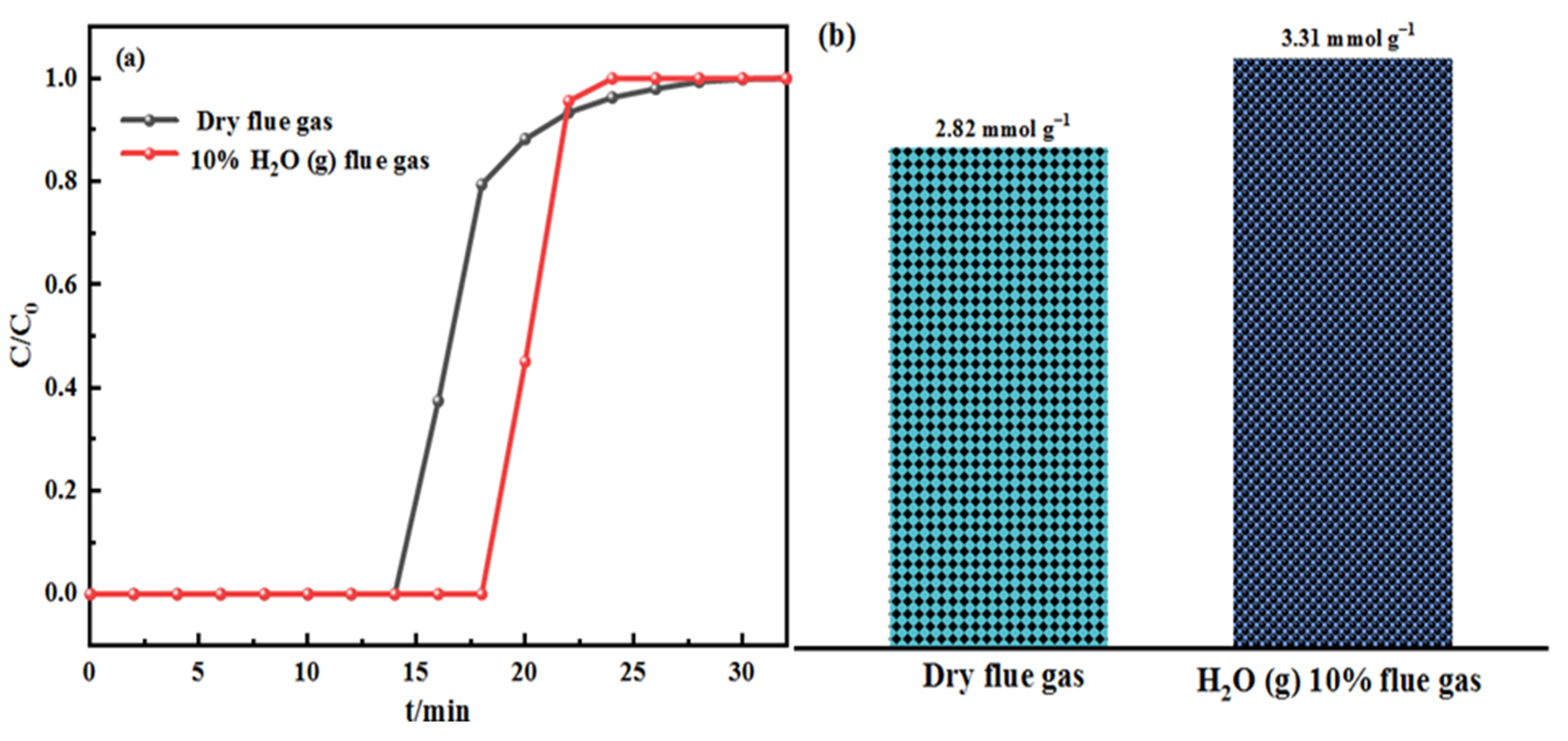 Atmosphere 13 00579 g008
