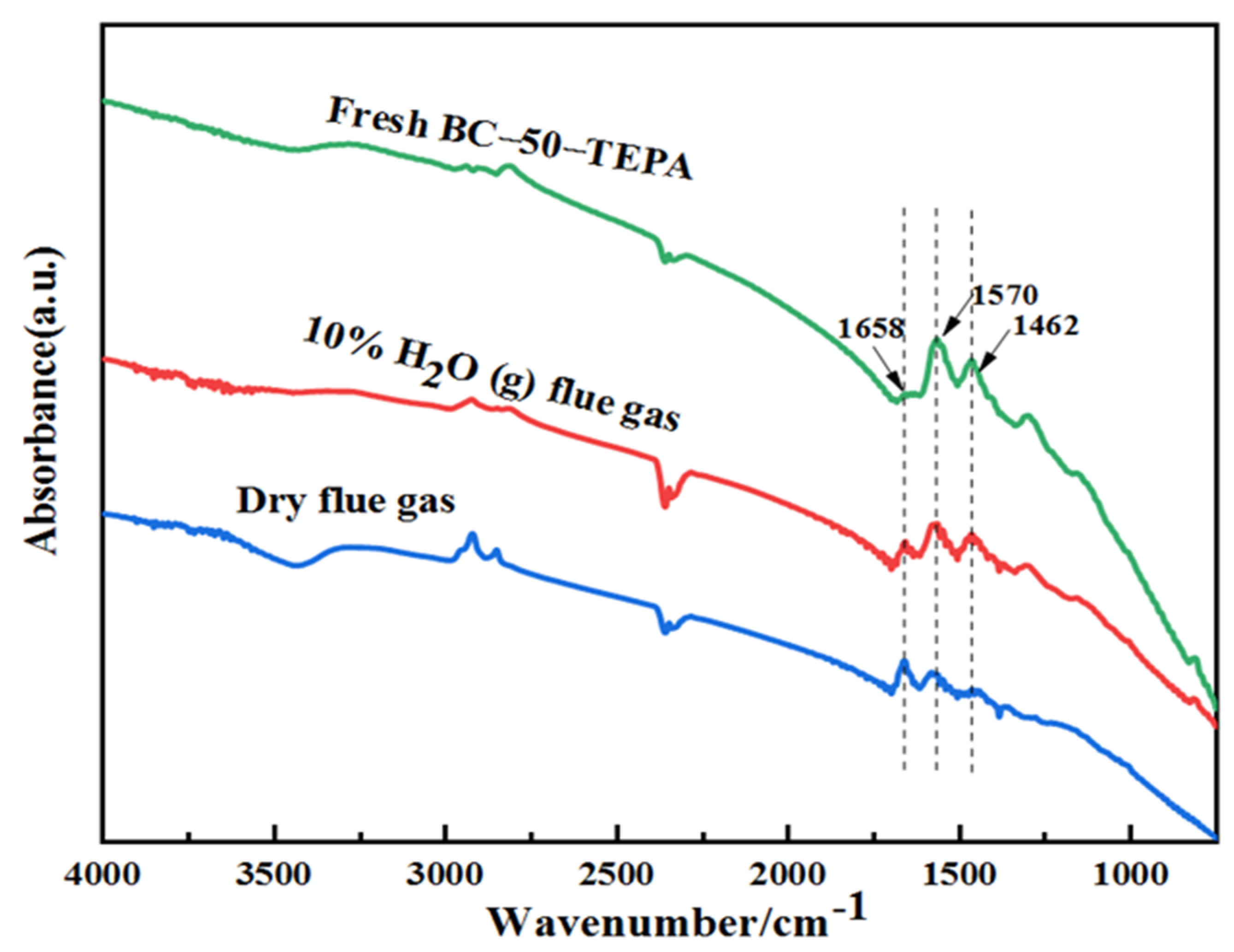 Atmosphere 13 00579 g010