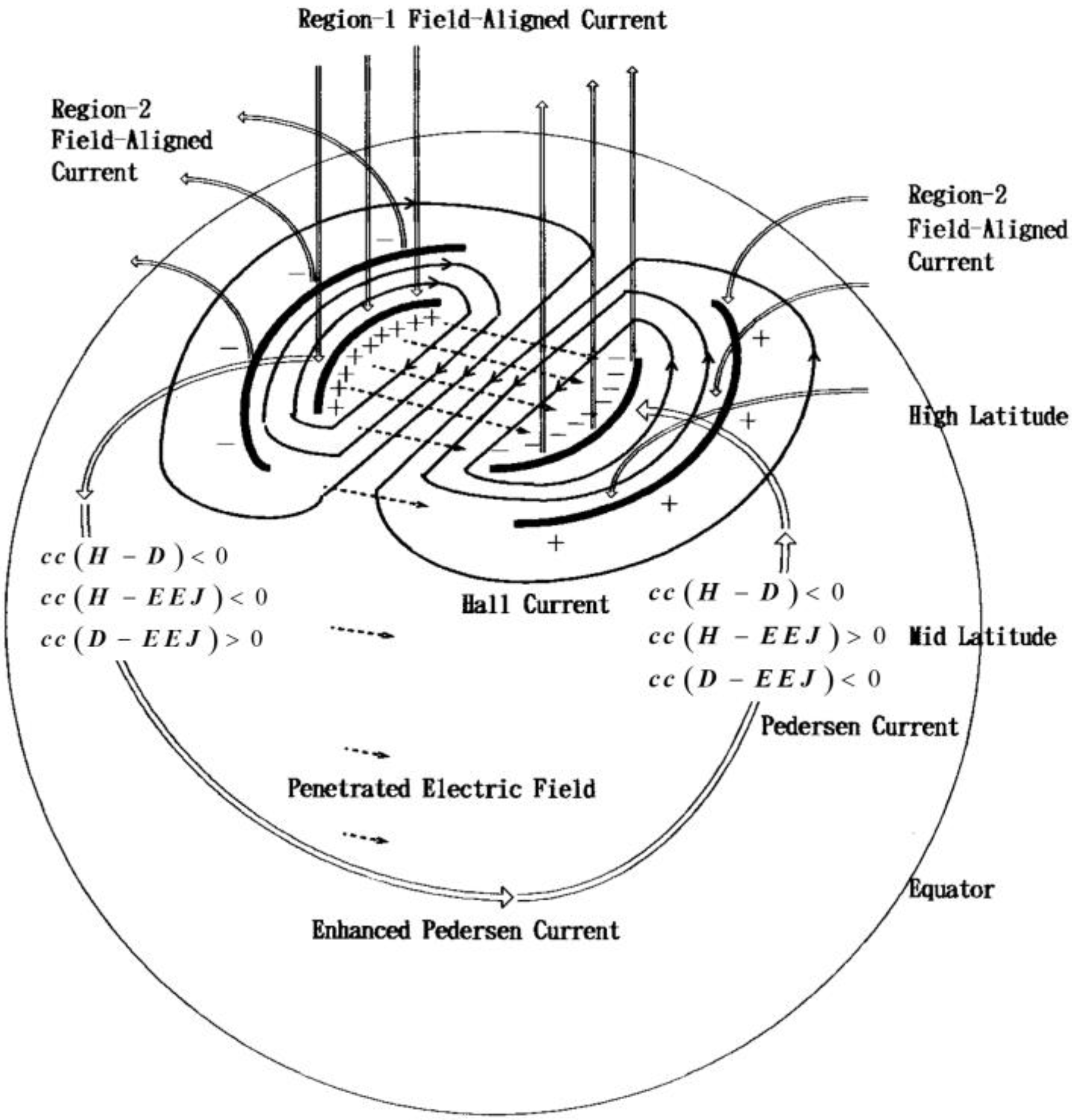 Atmosphere 13 00580 g001