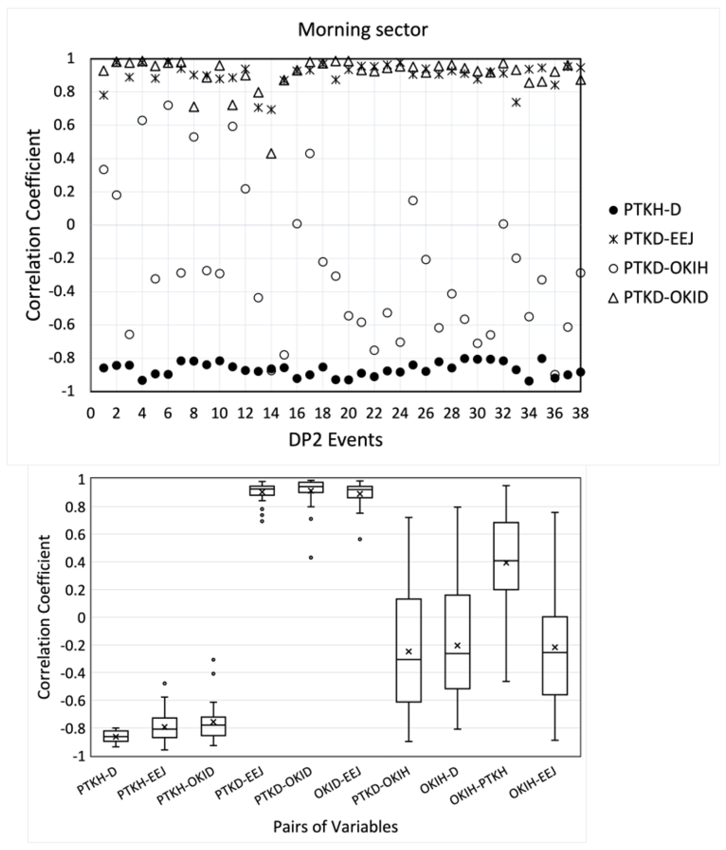 Atmosphere 13 00580 g003