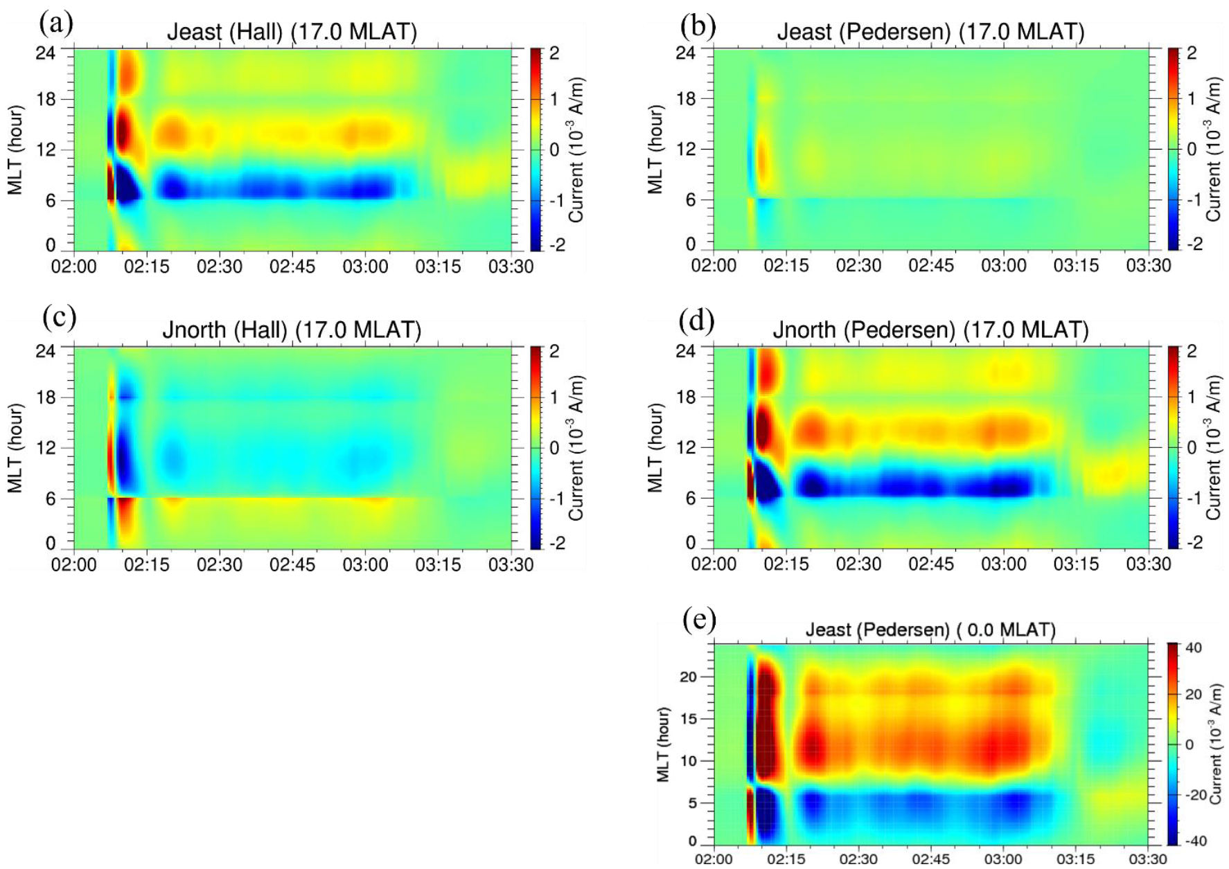 Atmosphere 13 00580 g007