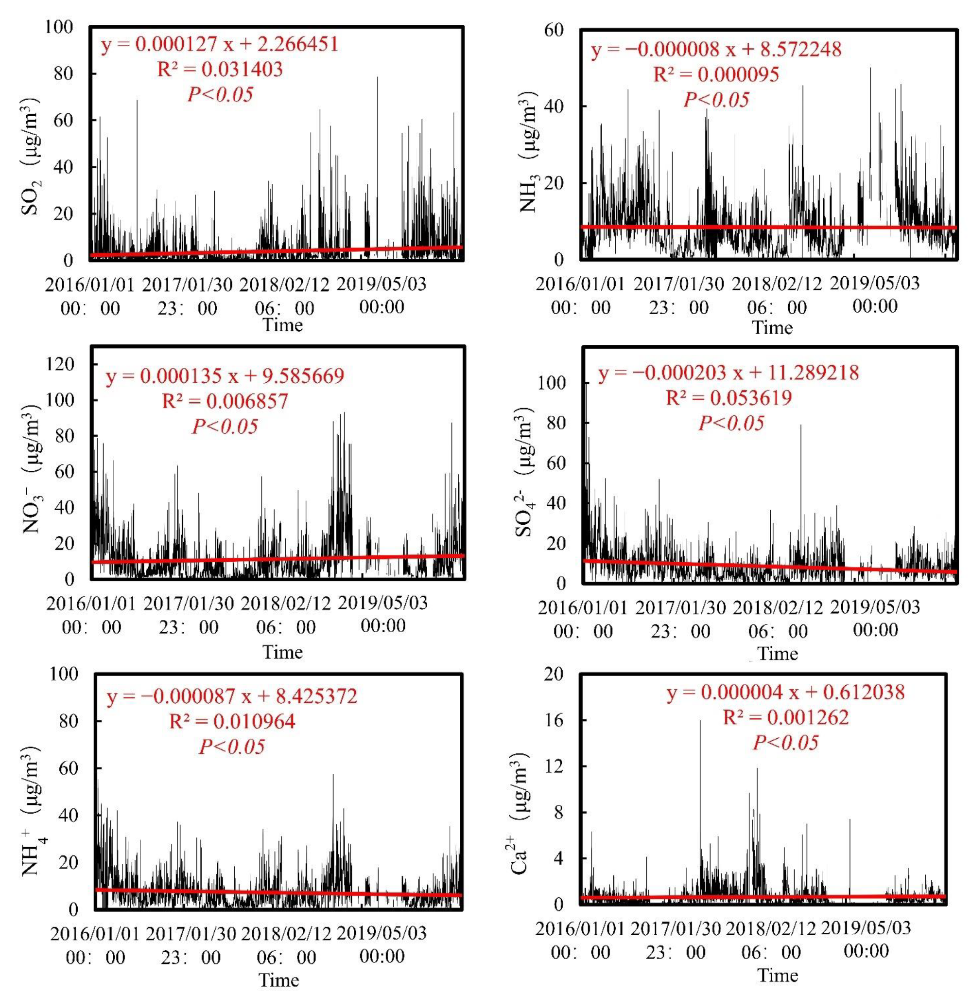 Atmosphere 13 00582 g002