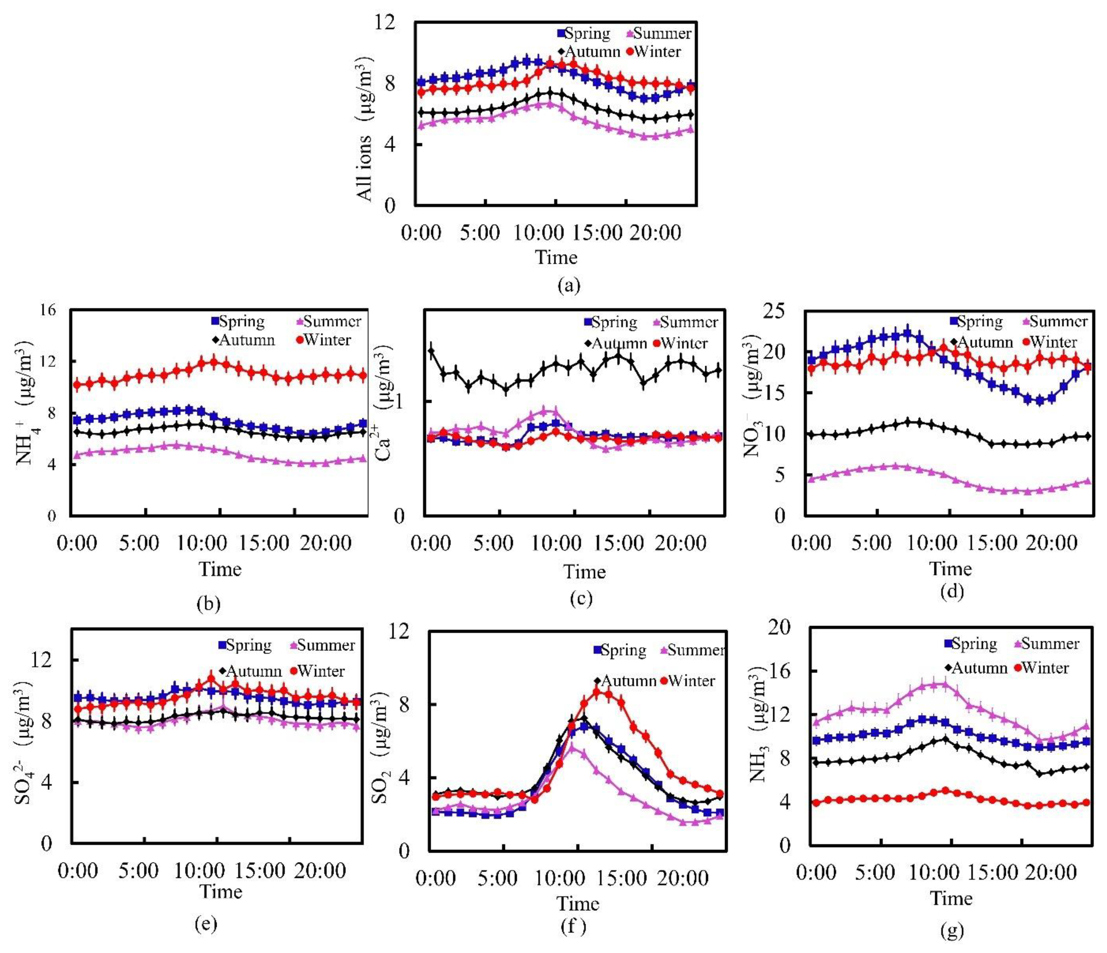 Atmosphere 13 00582 g003