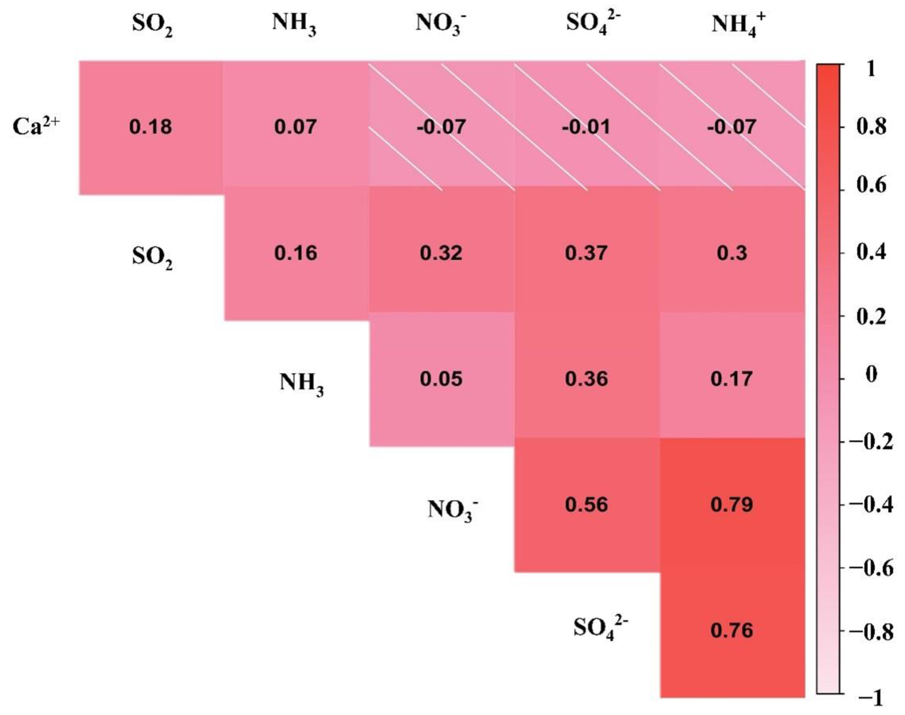 Atmosphere 13 00582 g005