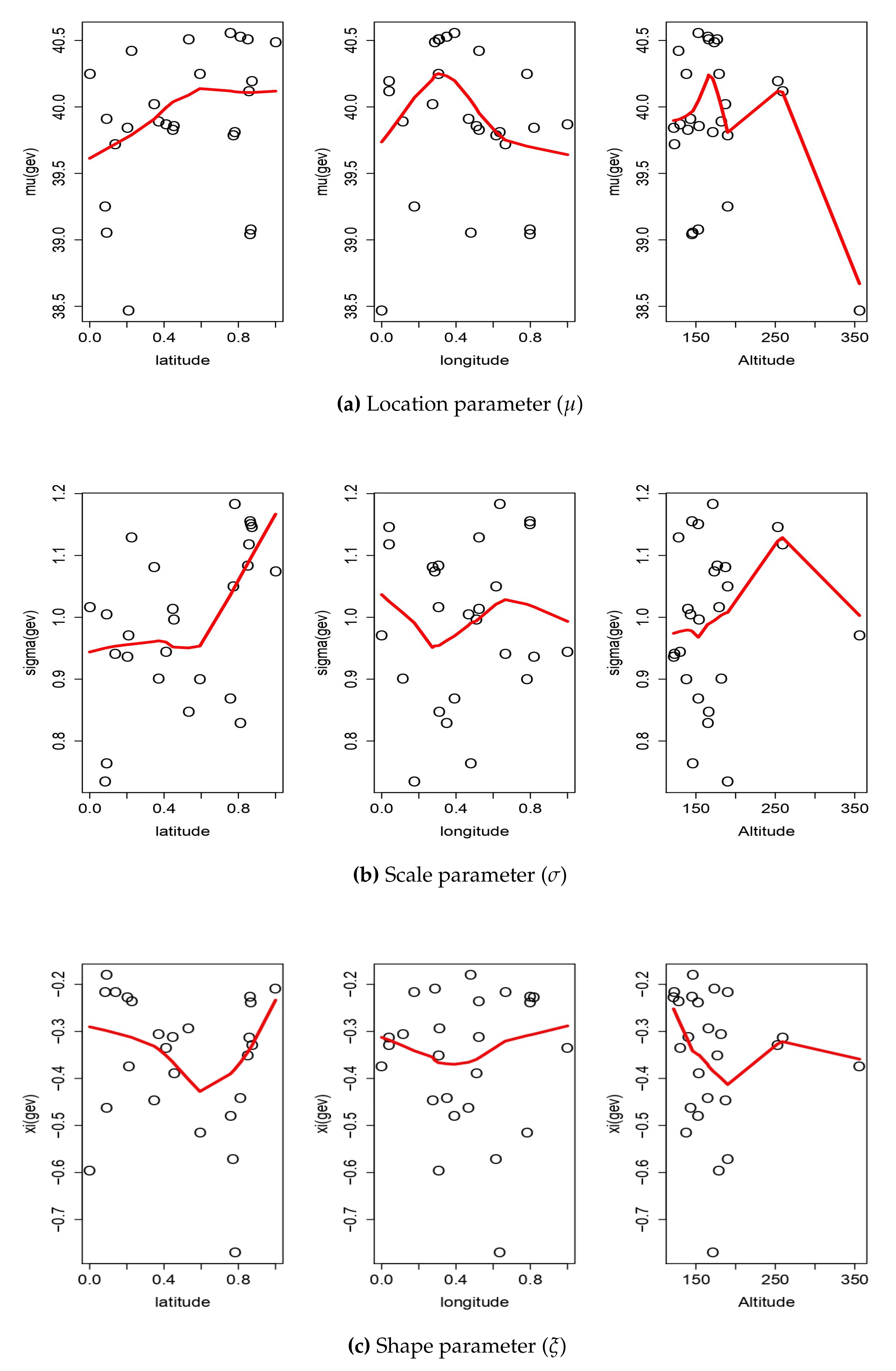 Atmosphere 13 00589 g005 Atmosphere 13 00589 g005