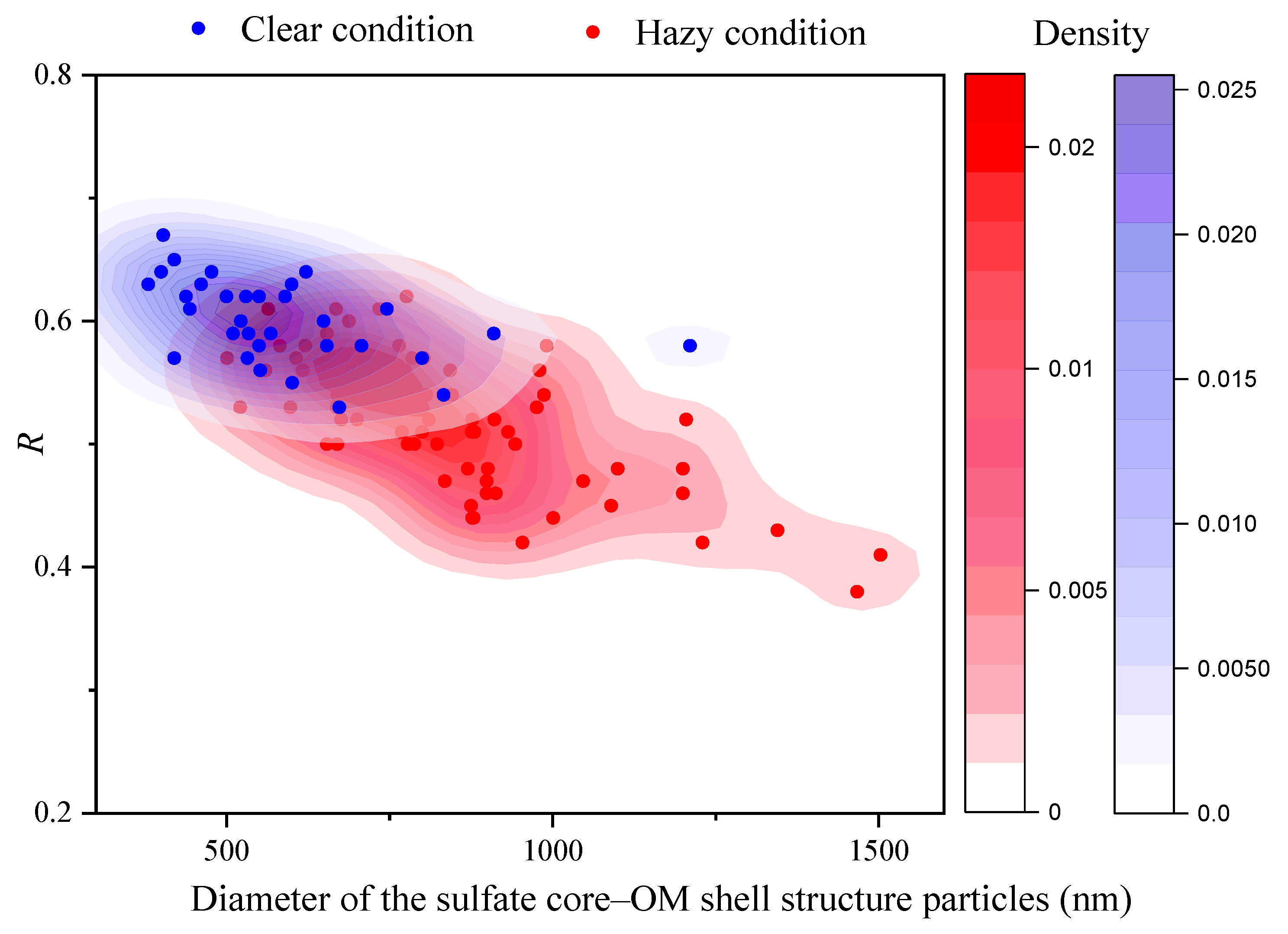 Atmosphere 13 00608 g006
