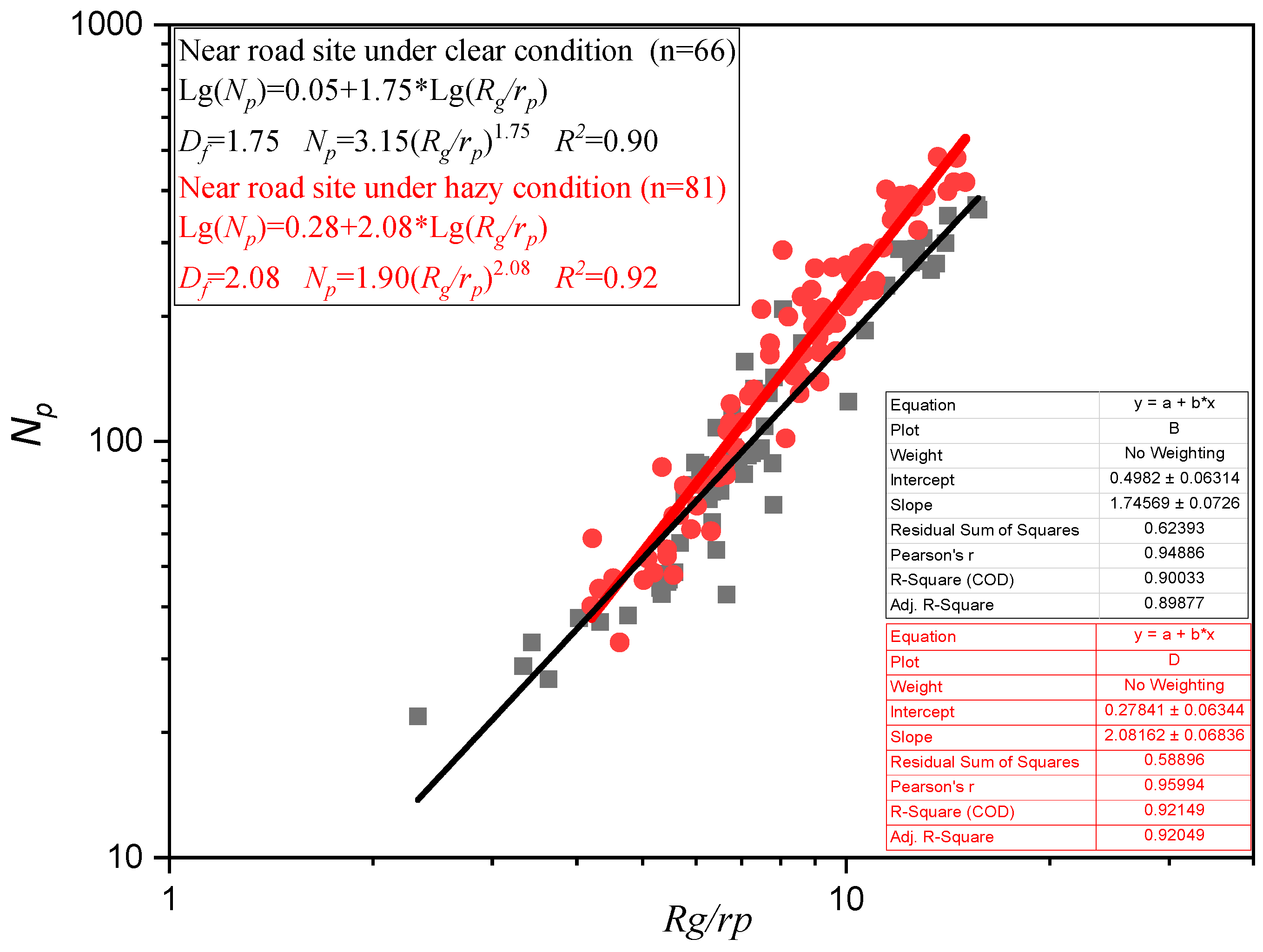 Atmosphere 13 00608 g007