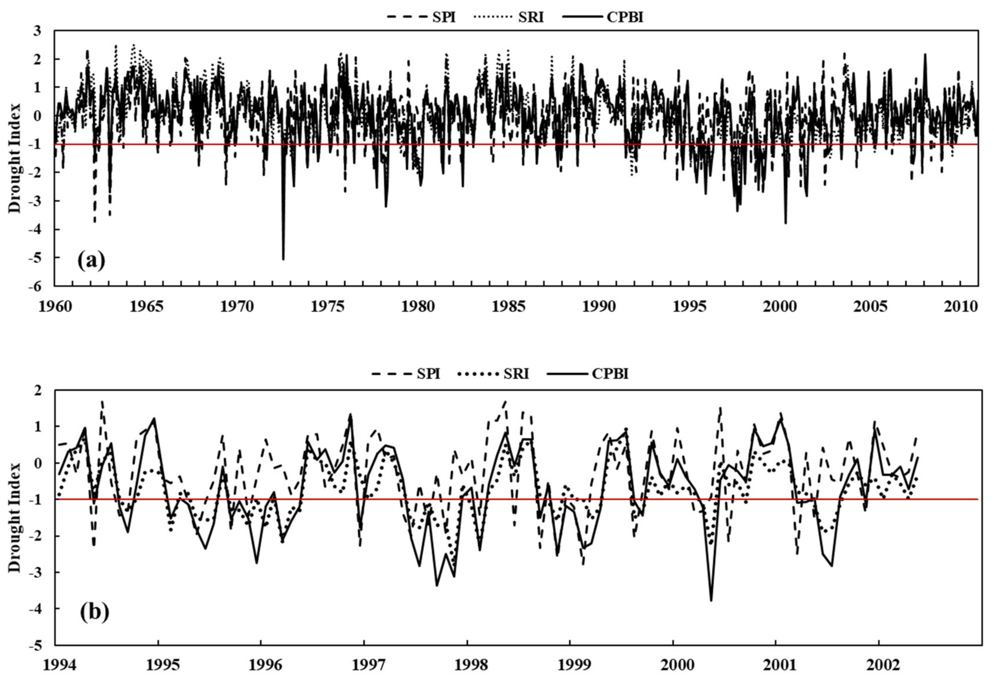 Atmosphere 13 00610 g002