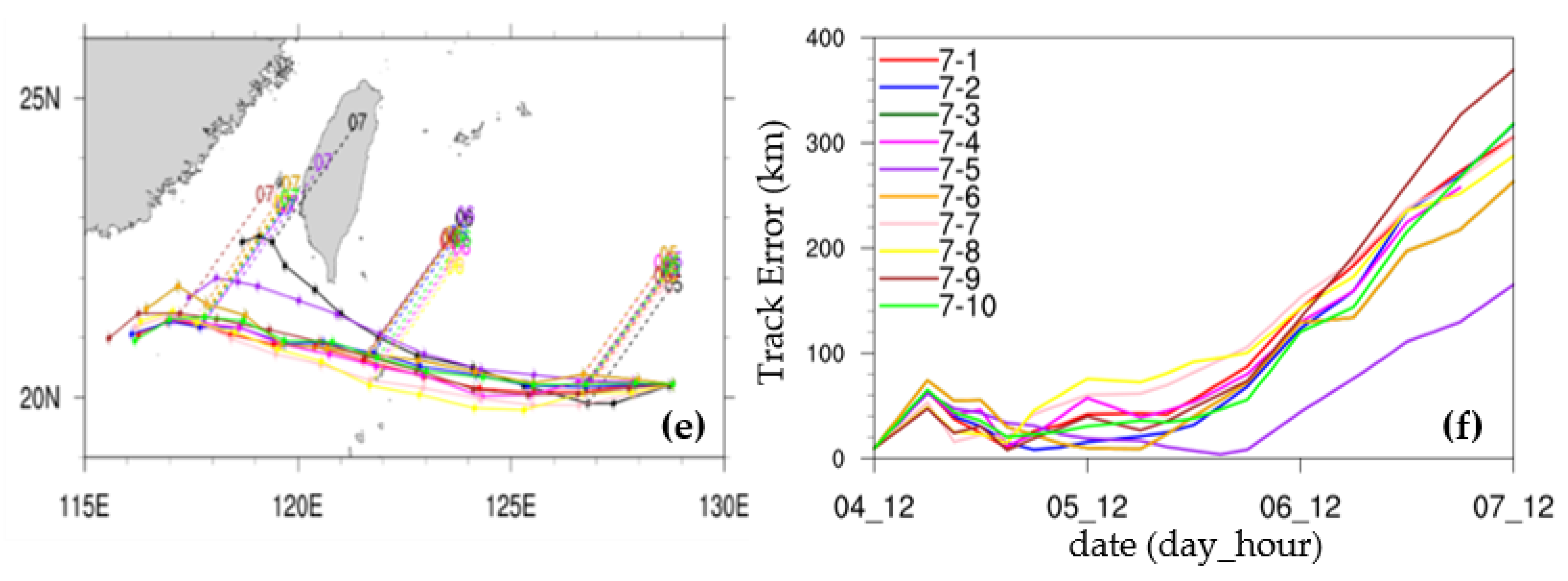 Atmosphere 13 00618 g003b Atmosphere 13 00618 g003b
