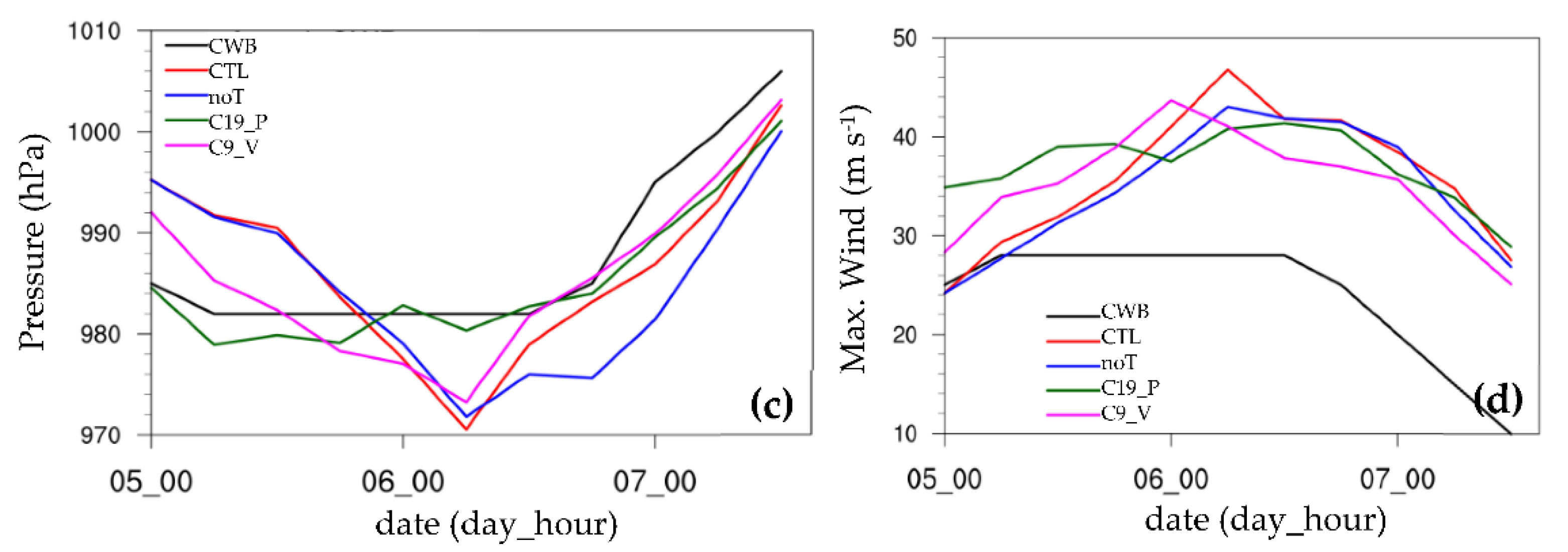 Atmosphere 13 00618 g004b Atmosphere 13 00618 g004b