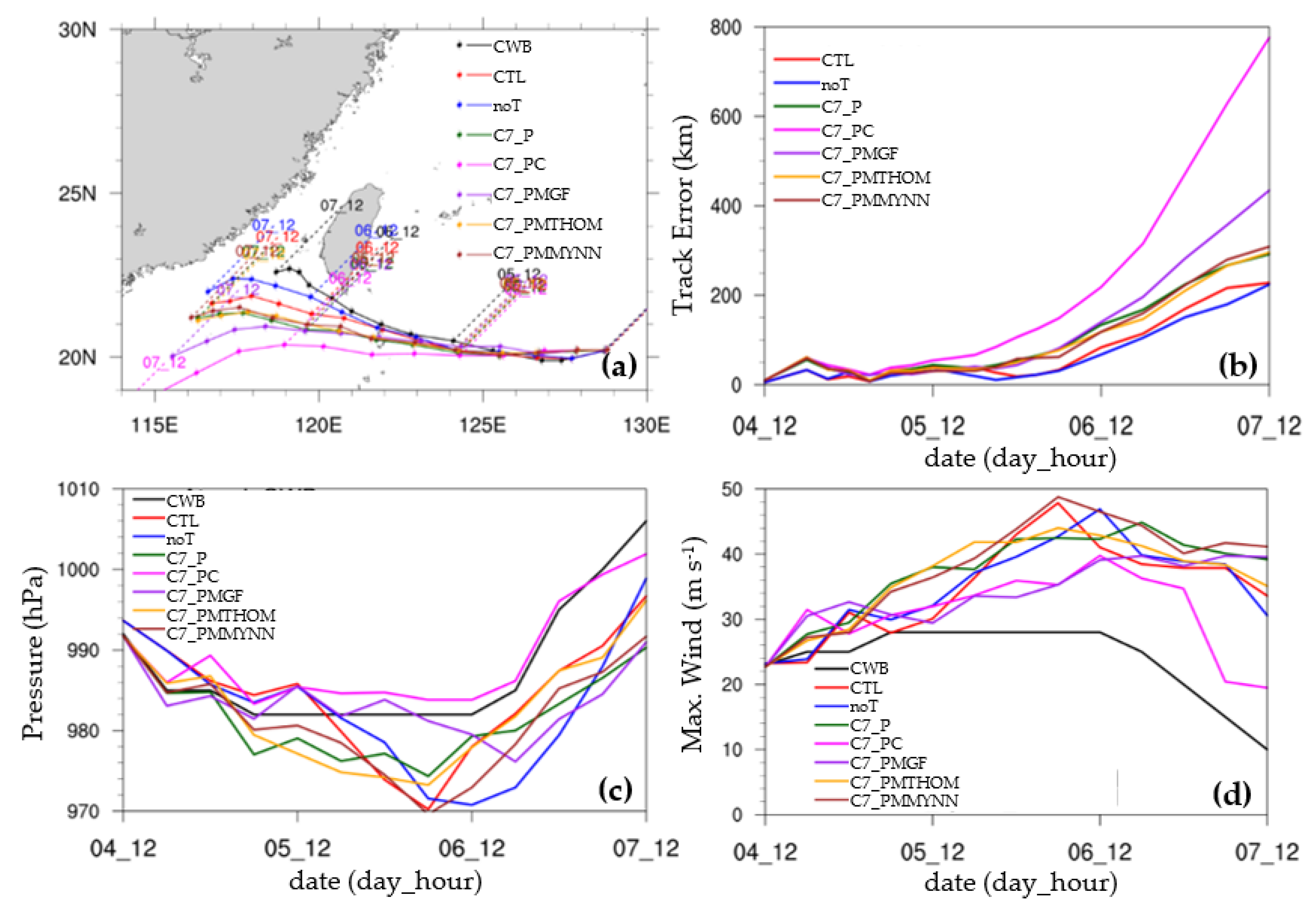 Atmosphere 13 00618 g005 Atmosphere 13 00618 g005