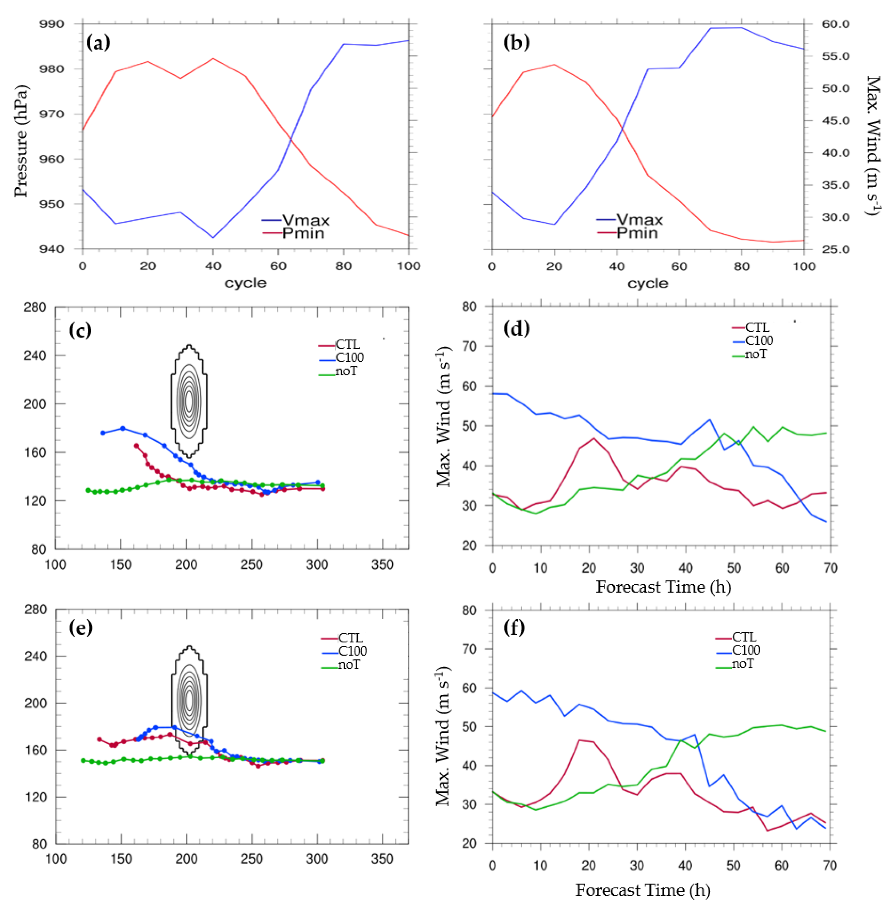 Atmosphere 13 00618 g014 Atmosphere 13 00618 g014