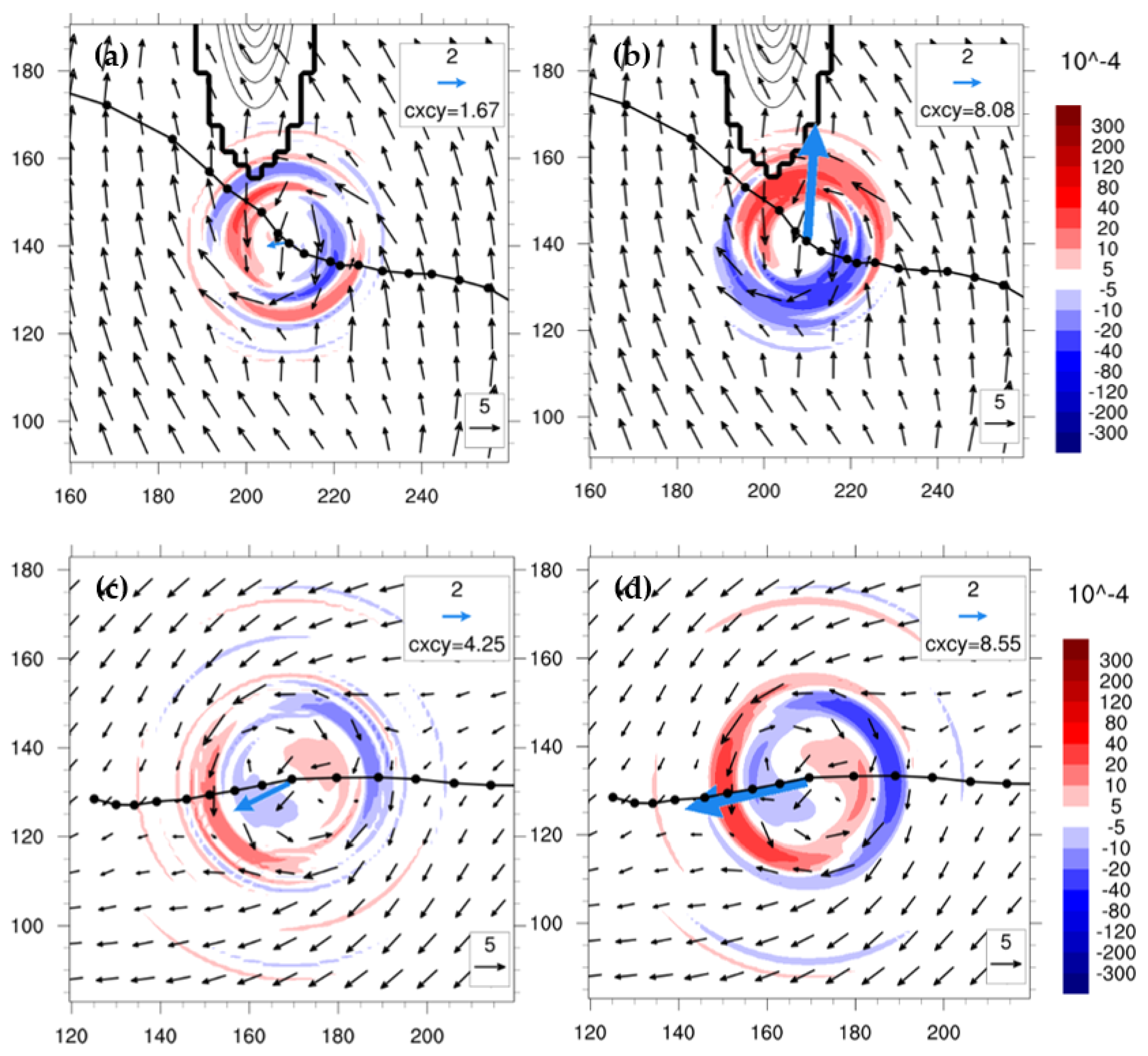 Atmosphere 13 00618 g016 Atmosphere 13 00618 g016