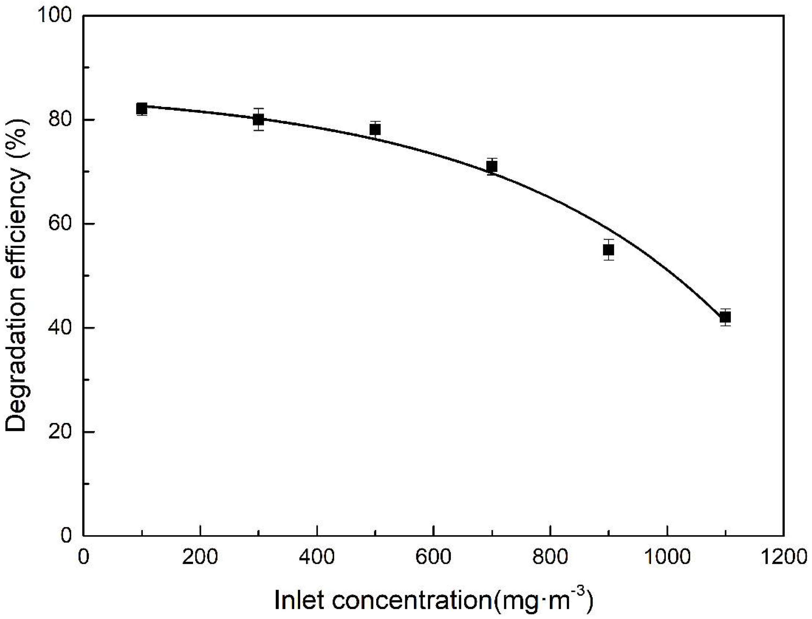 Atmosphere 13 00622 g007