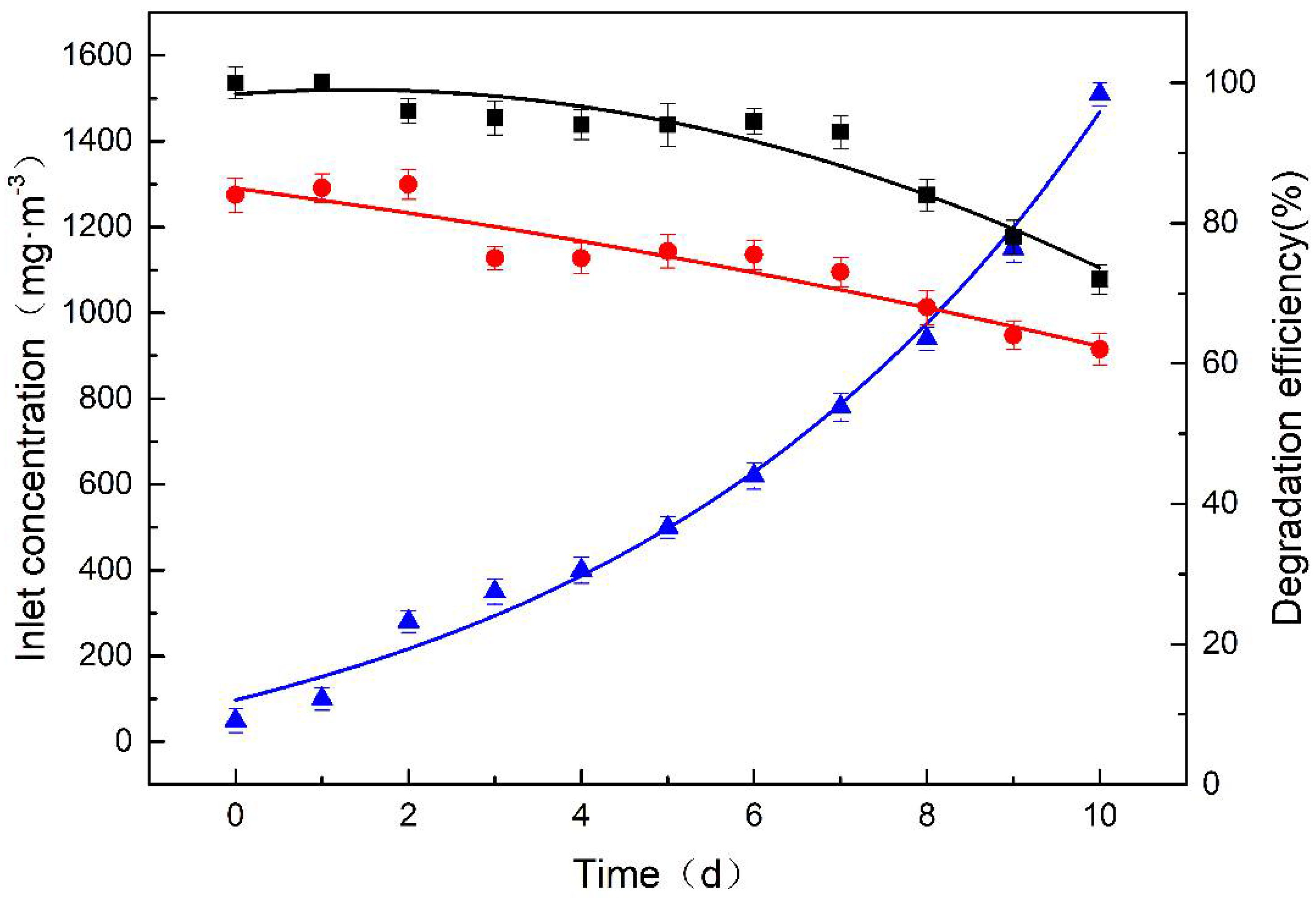 Atmosphere 13 00622 g008