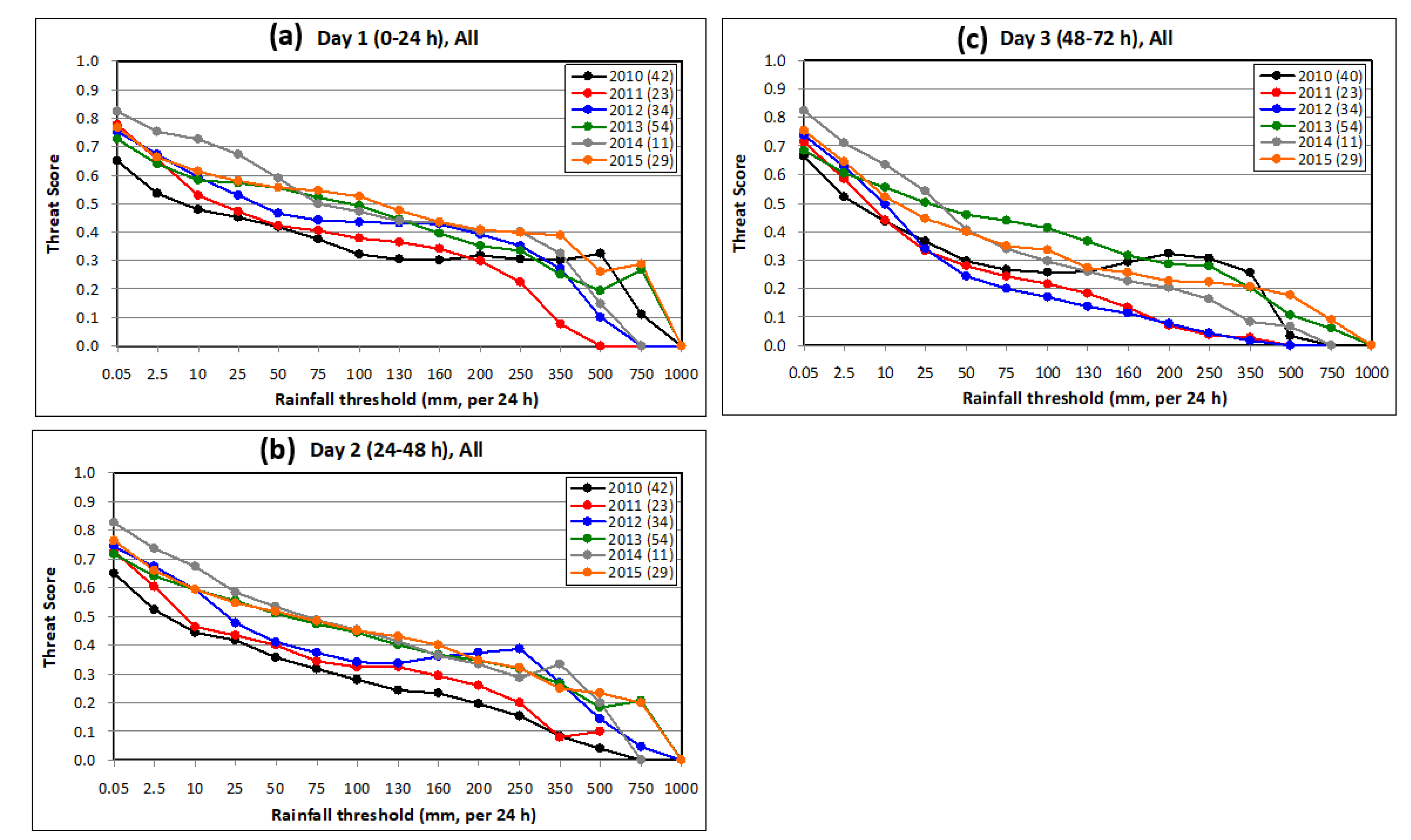 Atmosphere 13 00623 g002 Atmosphere 13 00623 g002