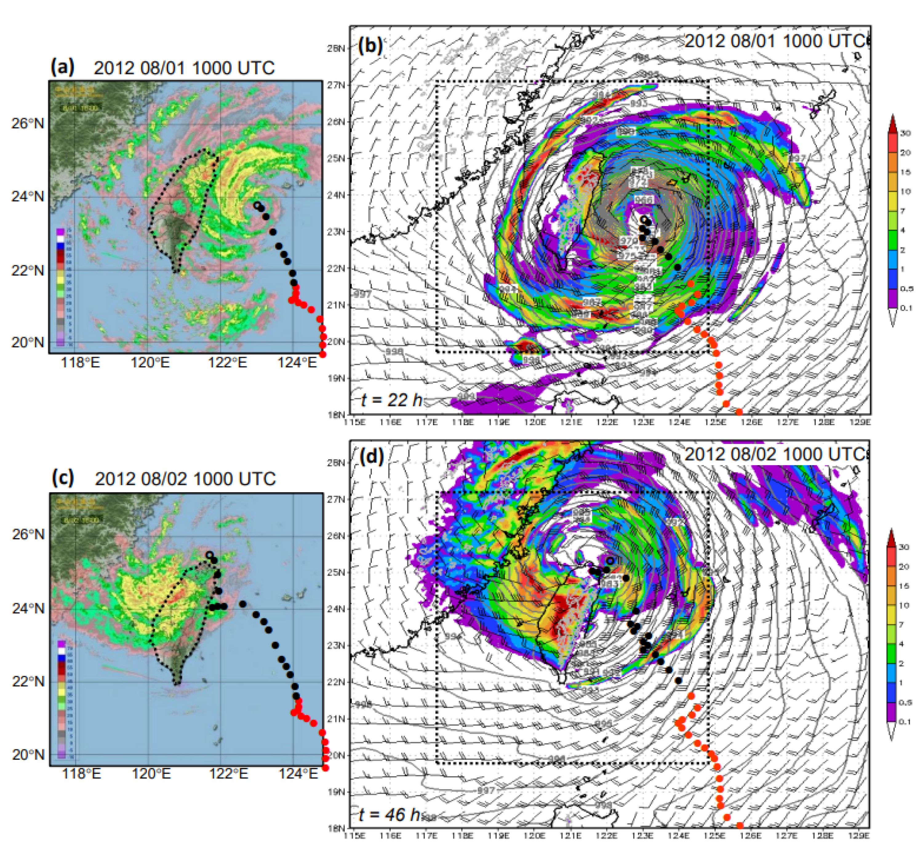 Atmosphere 13 00623 g003 Atmosphere 13 00623 g003