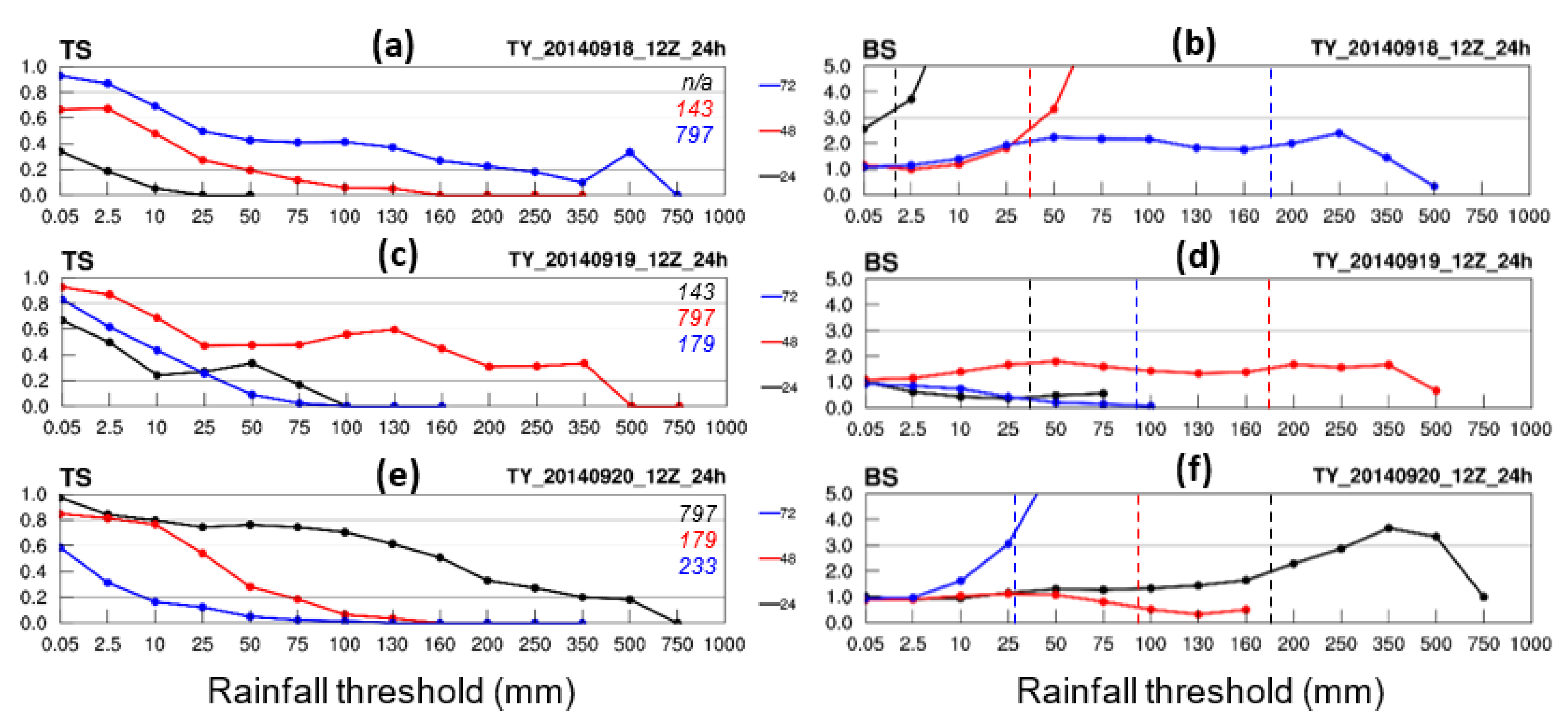 Atmosphere 13 00623 g008 Atmosphere 13 00623 g008