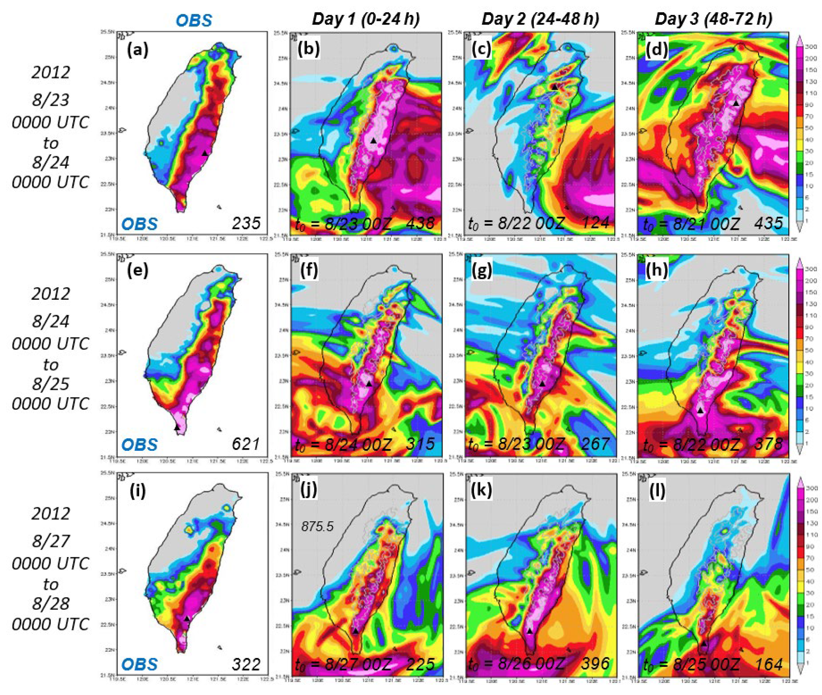 Atmosphere 13 00623 g009 Atmosphere 13 00623 g009