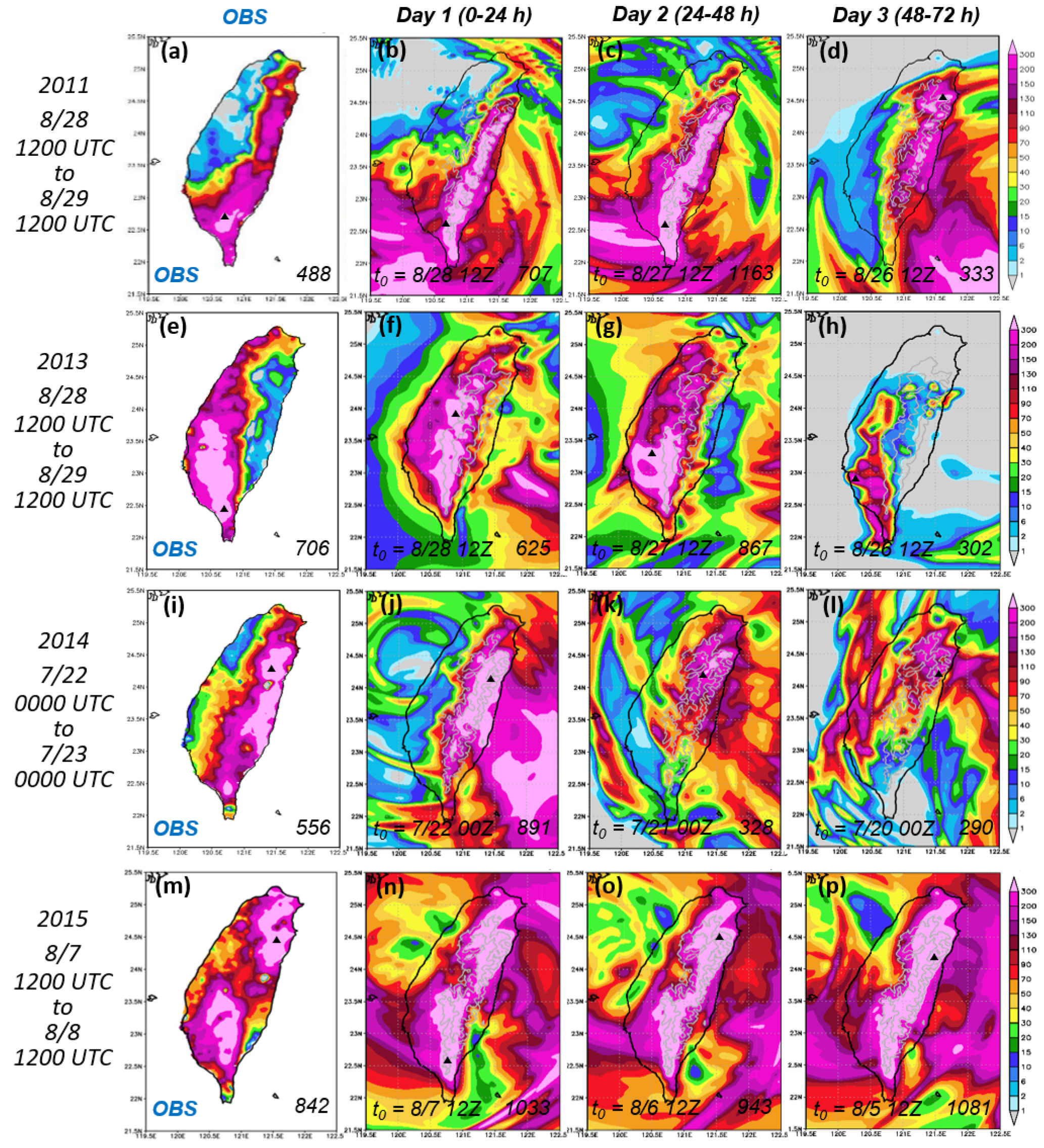 Atmosphere 13 00623 g011 Atmosphere 13 00623 g011