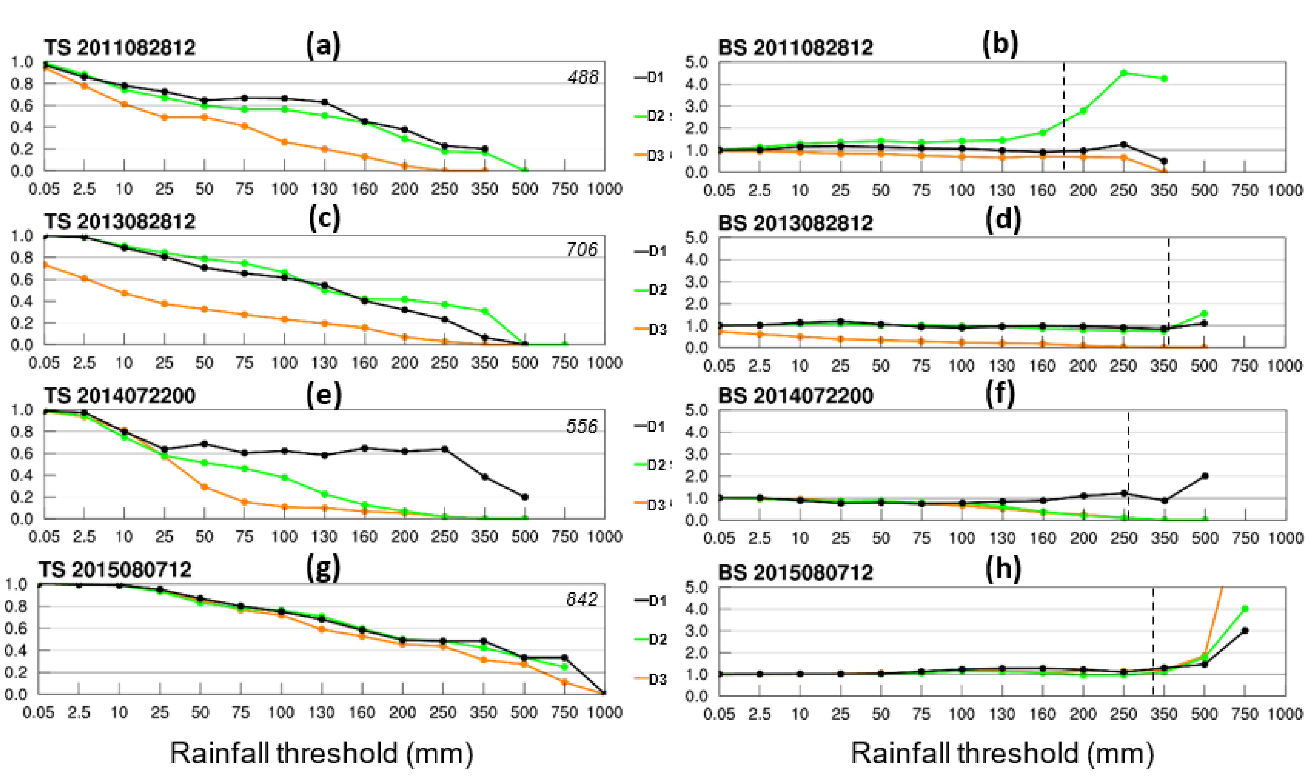 Atmosphere 13 00623 g012 Atmosphere 13 00623 g012