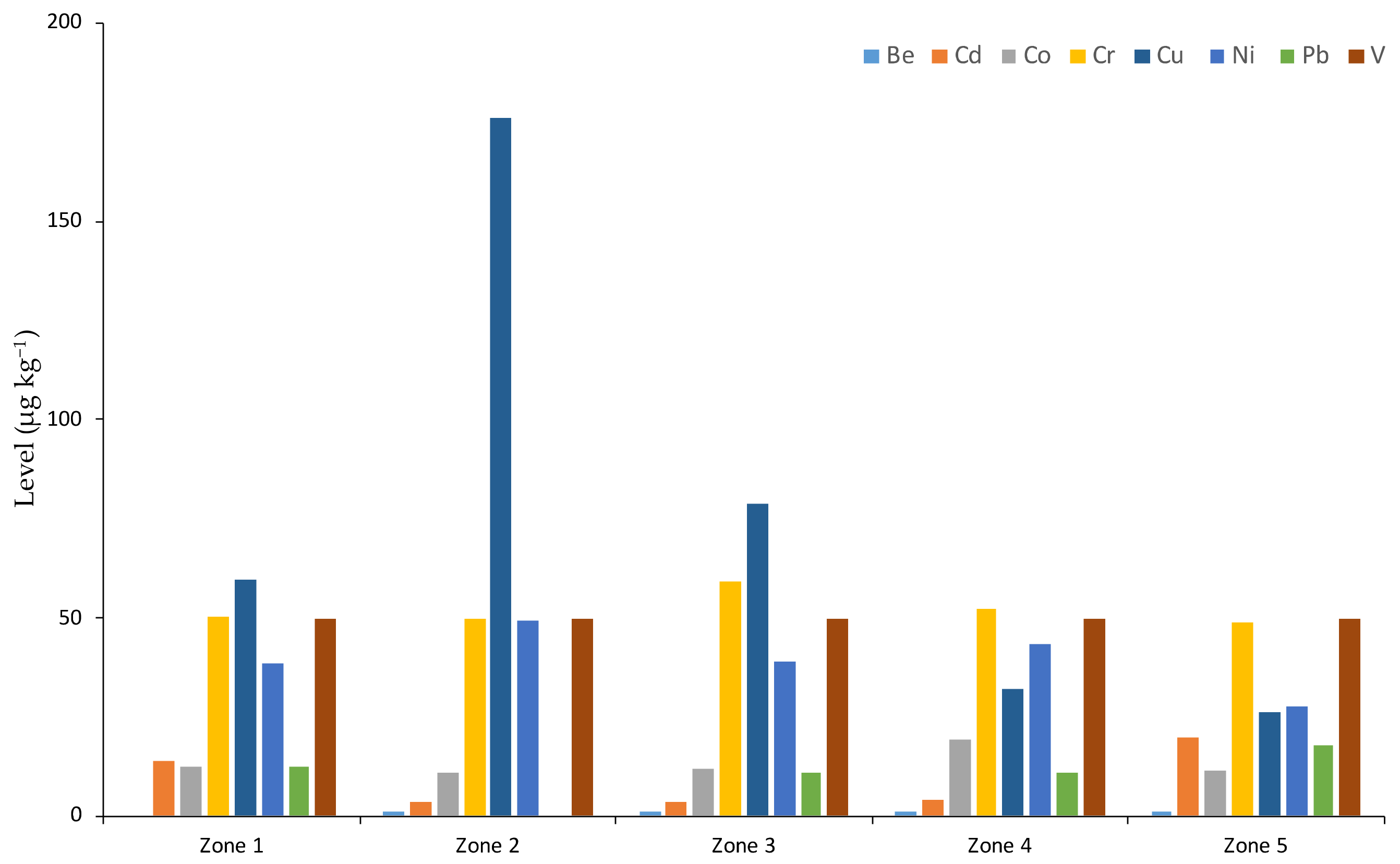 Atmosphere 13 00624 g002
