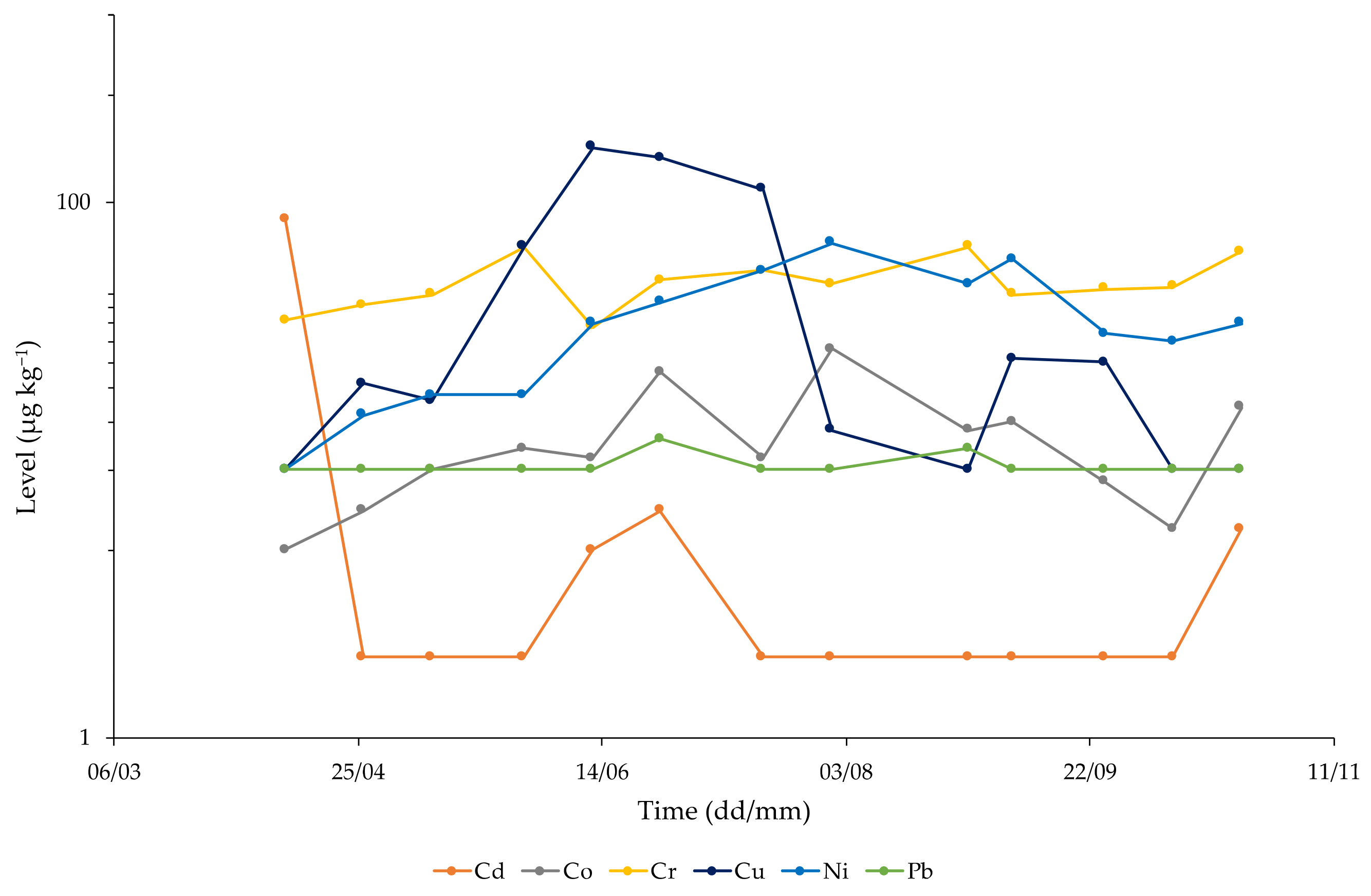 Atmosphere 13 00624 g003