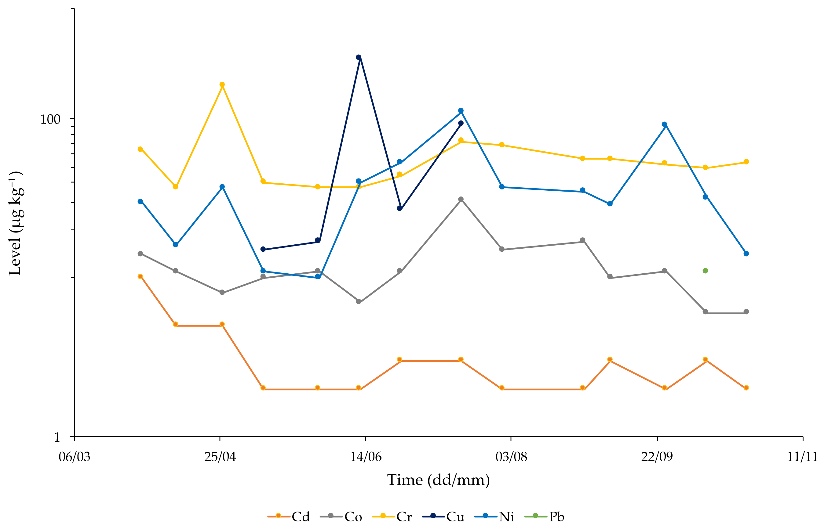 Atmosphere 13 00624 g005