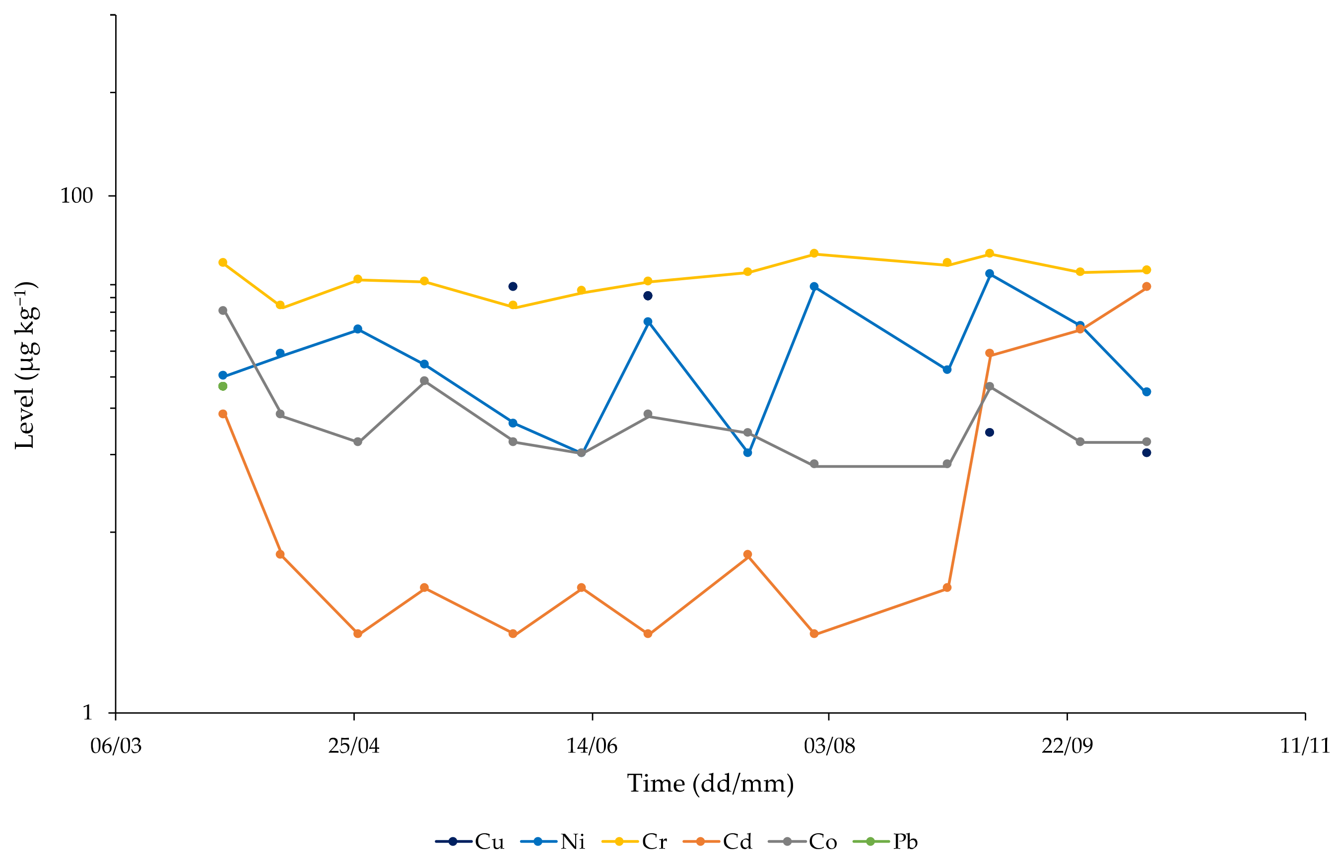 Atmosphere 13 00624 g007